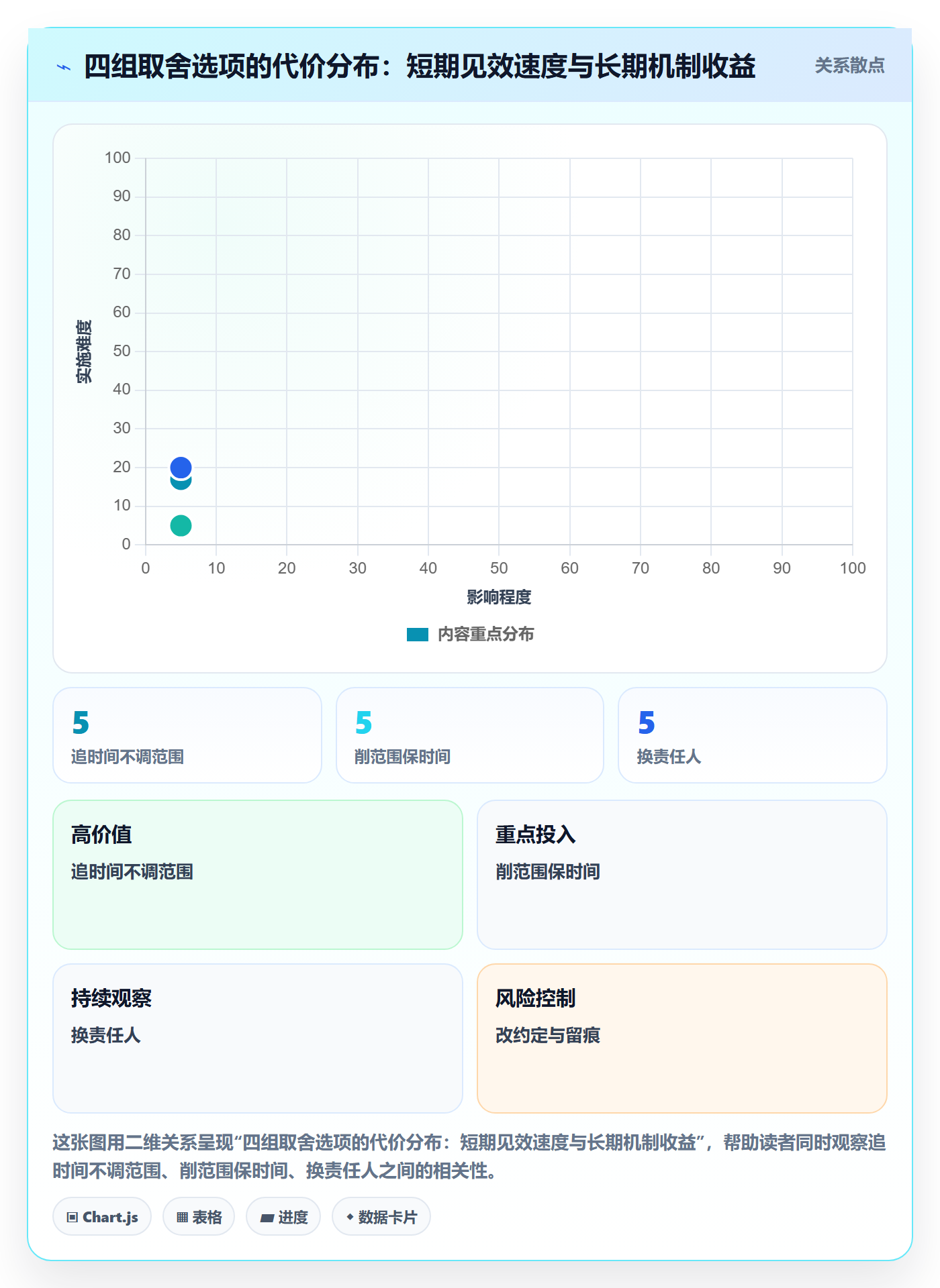 任务执行恢复全流程:企业管理者协同管理与一文讲清