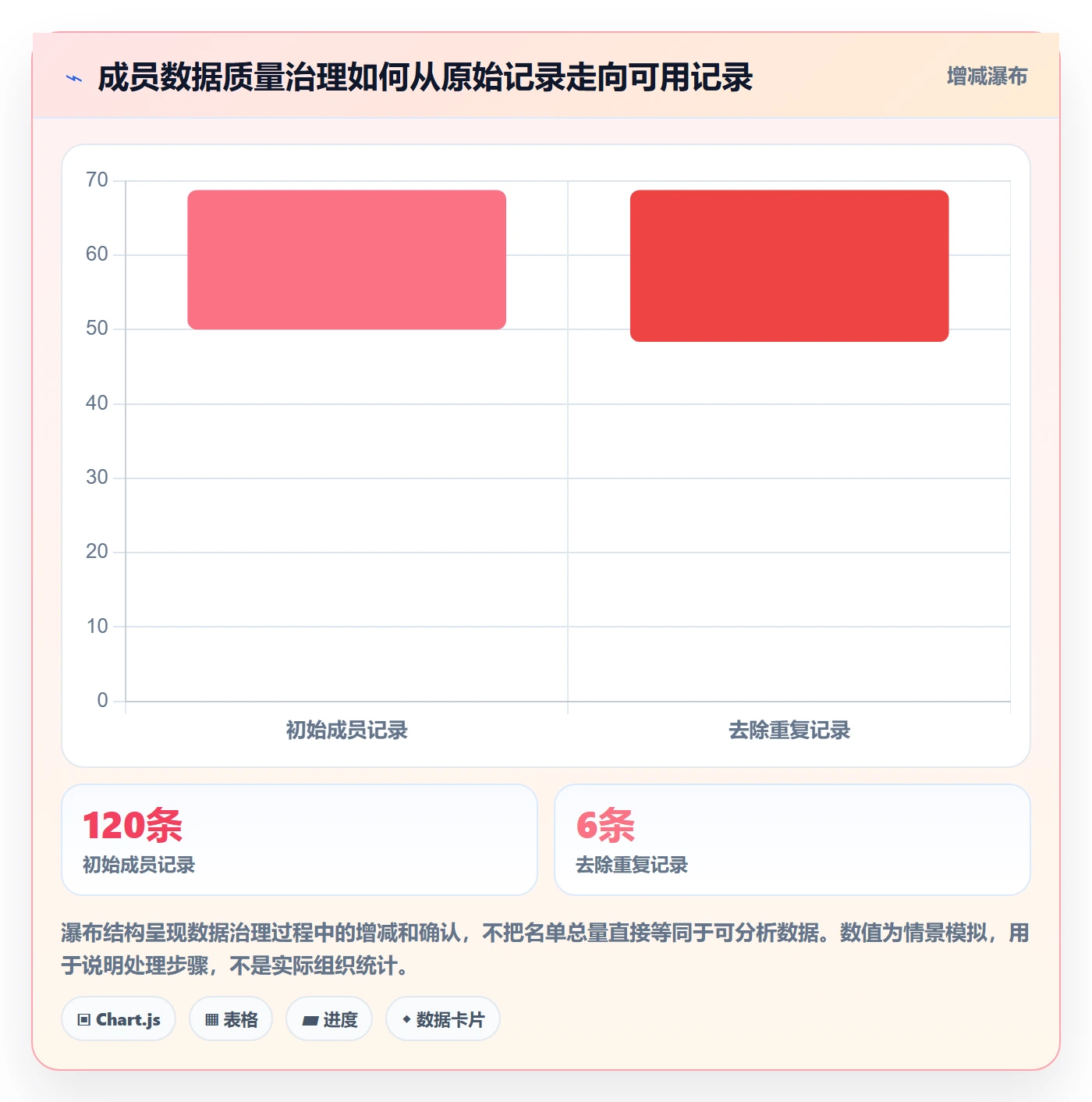 分组管理方法大全:项目成员列表视图数据分析落地清单