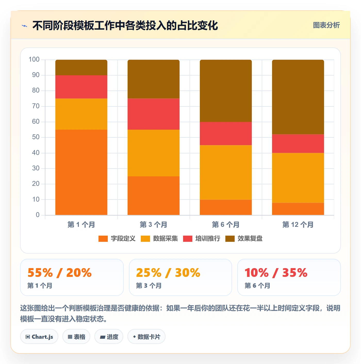 项目模板怎么做？项目负责人数据分析：项目模板从0到1