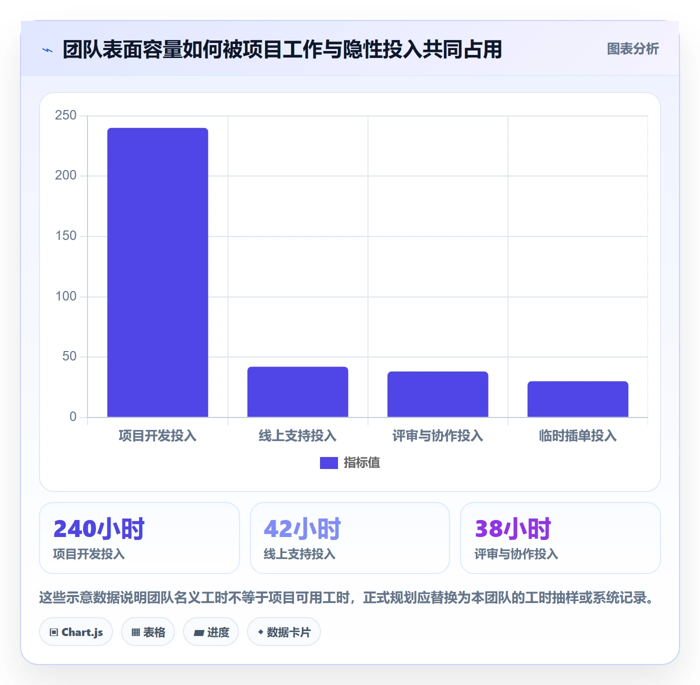 资源管理如何做好岗位?研发团队效率提升与操作步骤