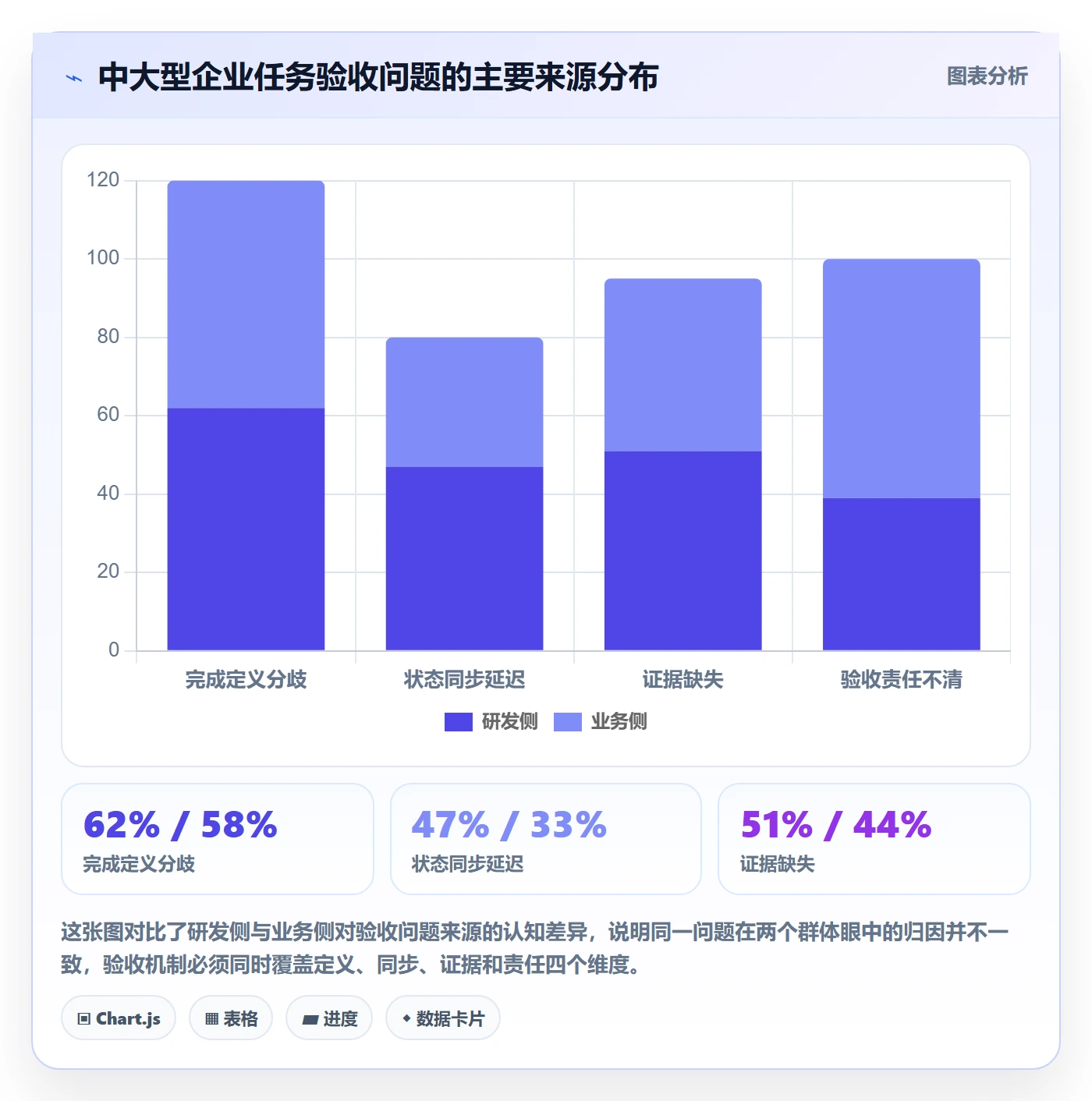 任务验收如何做好确认完成?企业管理者落地方案与操作步骤