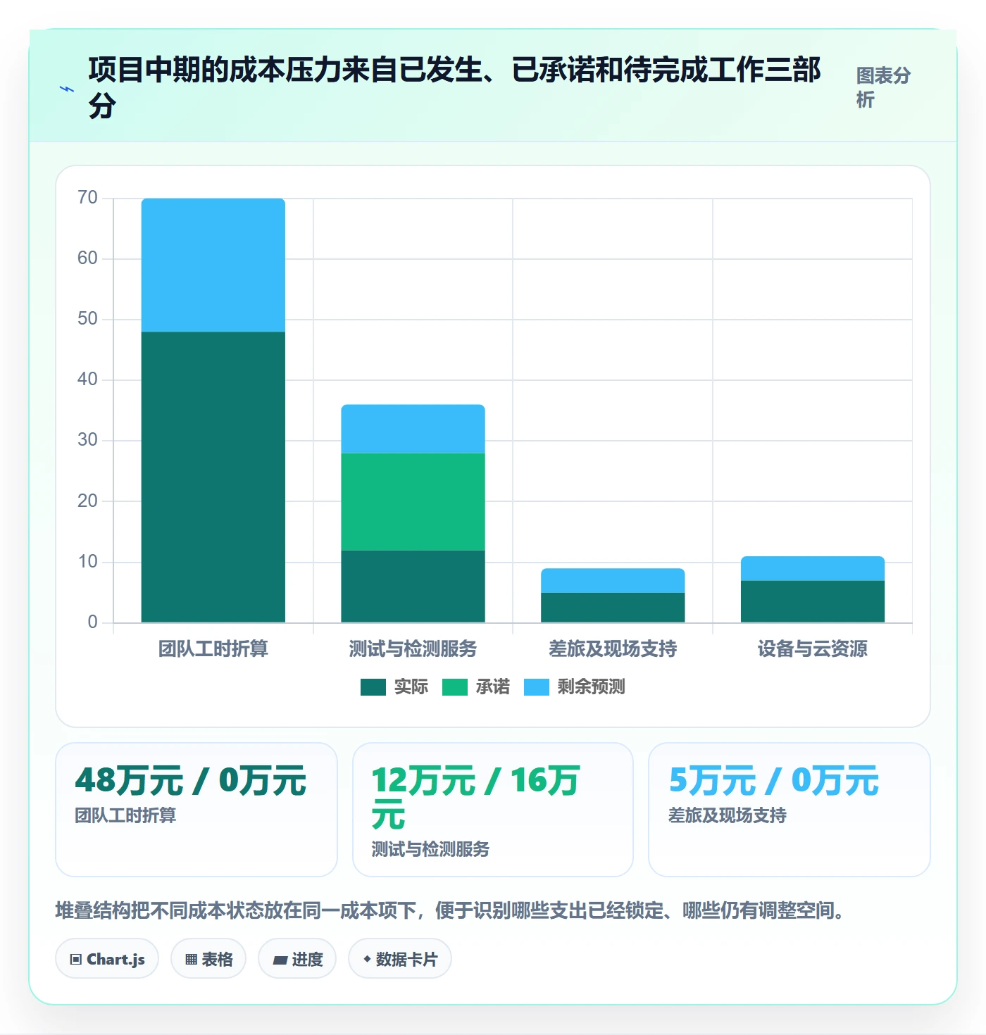 费用管理指南:项目成员如何做好成本管理,实操方法全流程