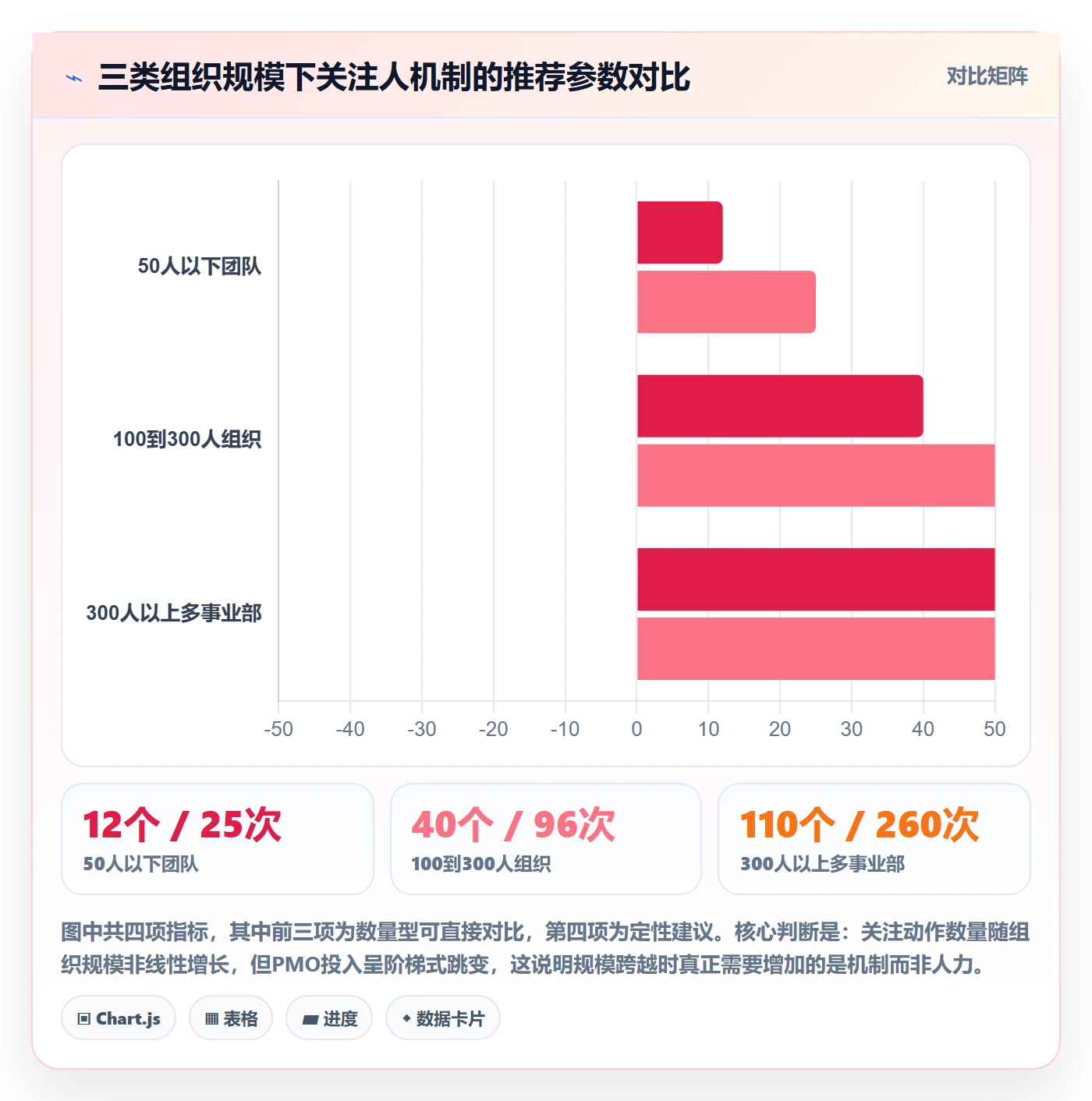 任务管理如何做好关注人?PMO入门指南与操作步骤
