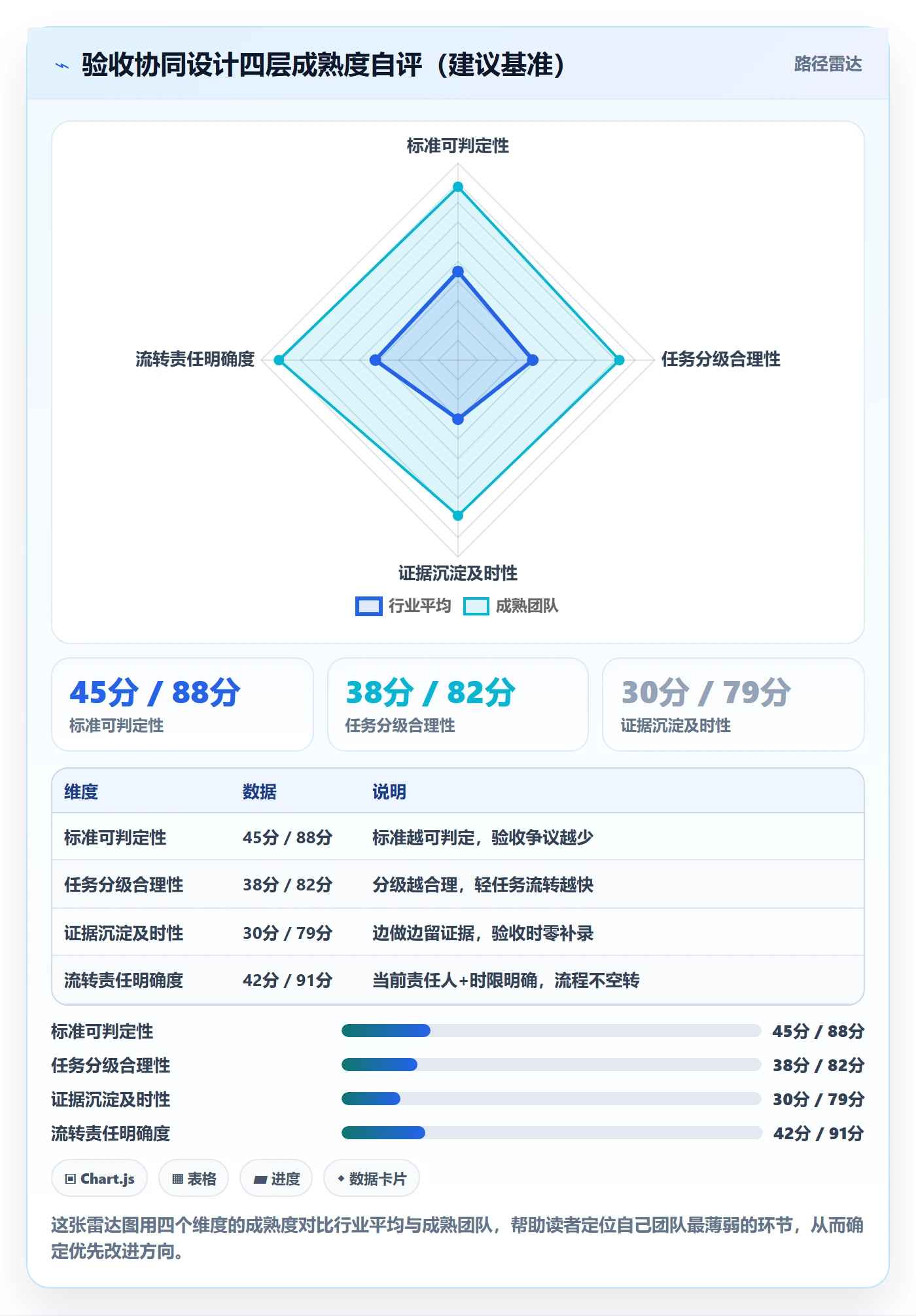 验收最佳实践:项目经理任务验收协同管理,常见问题