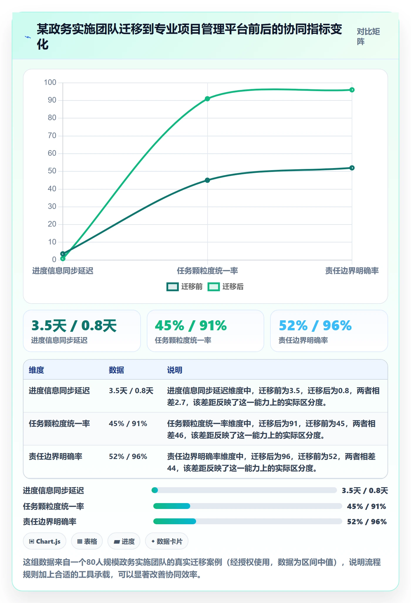 计划进度最佳实践：实施团队进度管理协同管理，常见问题