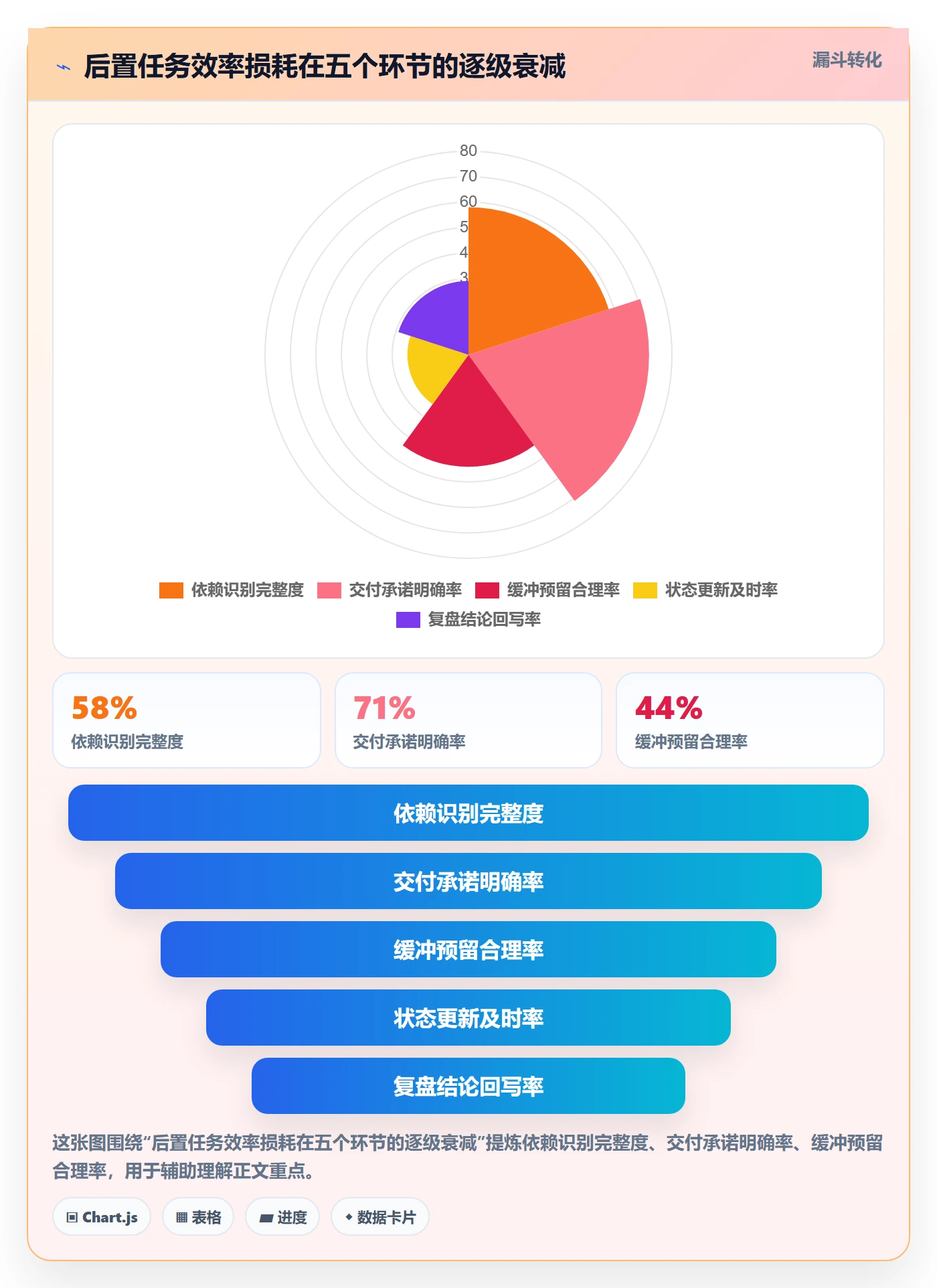 后置任务实操方法：企业管理者提升任务依赖效率的实操方法方法与模板