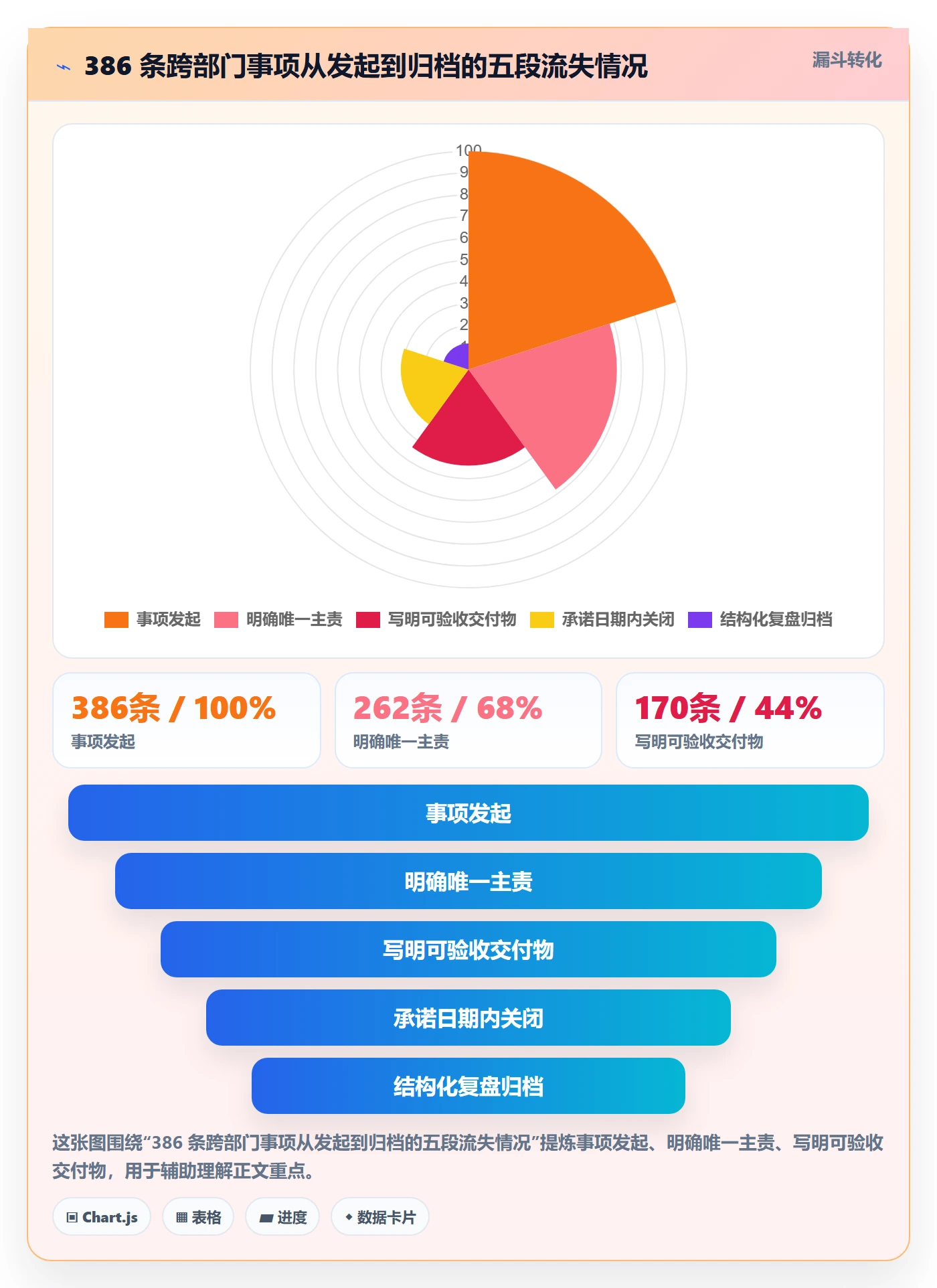 事项最佳实践:跨部门团队任务管理入门指南,常见问题