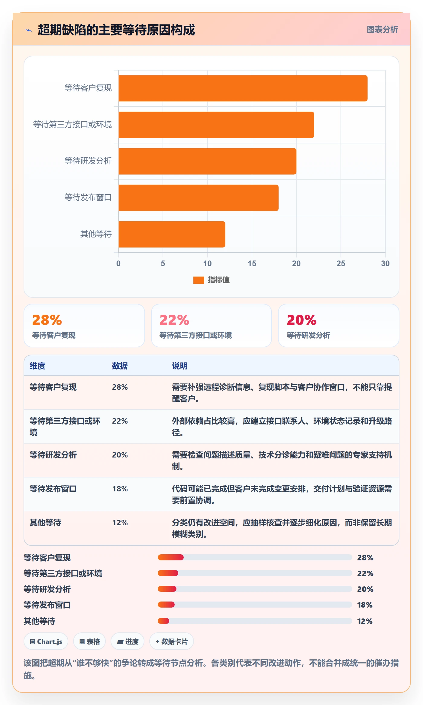 问题流程与规范:实施团队Bug / 缺陷实操方法关键指标