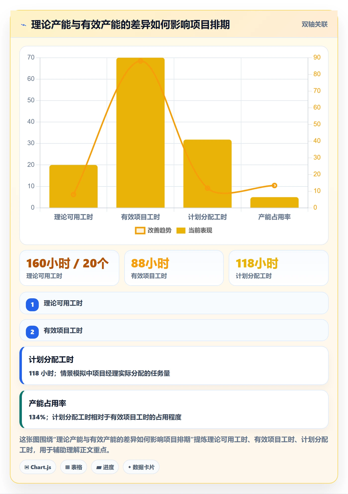 资源冲突管理指南：实施团队如何做好人力资源计划，数据分析全流程