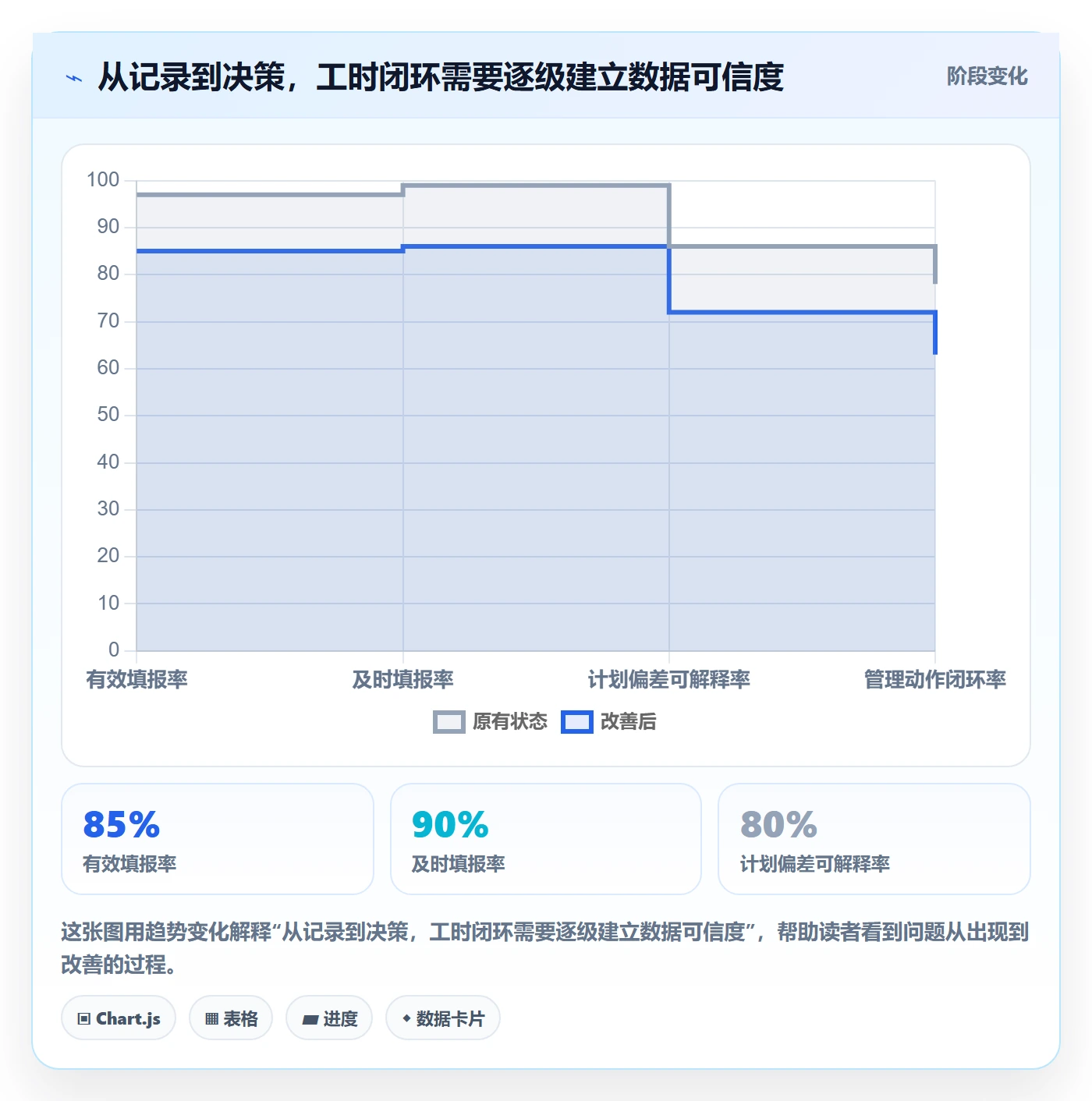 工时流程与规范：PMO工时管理最佳实践关键指标