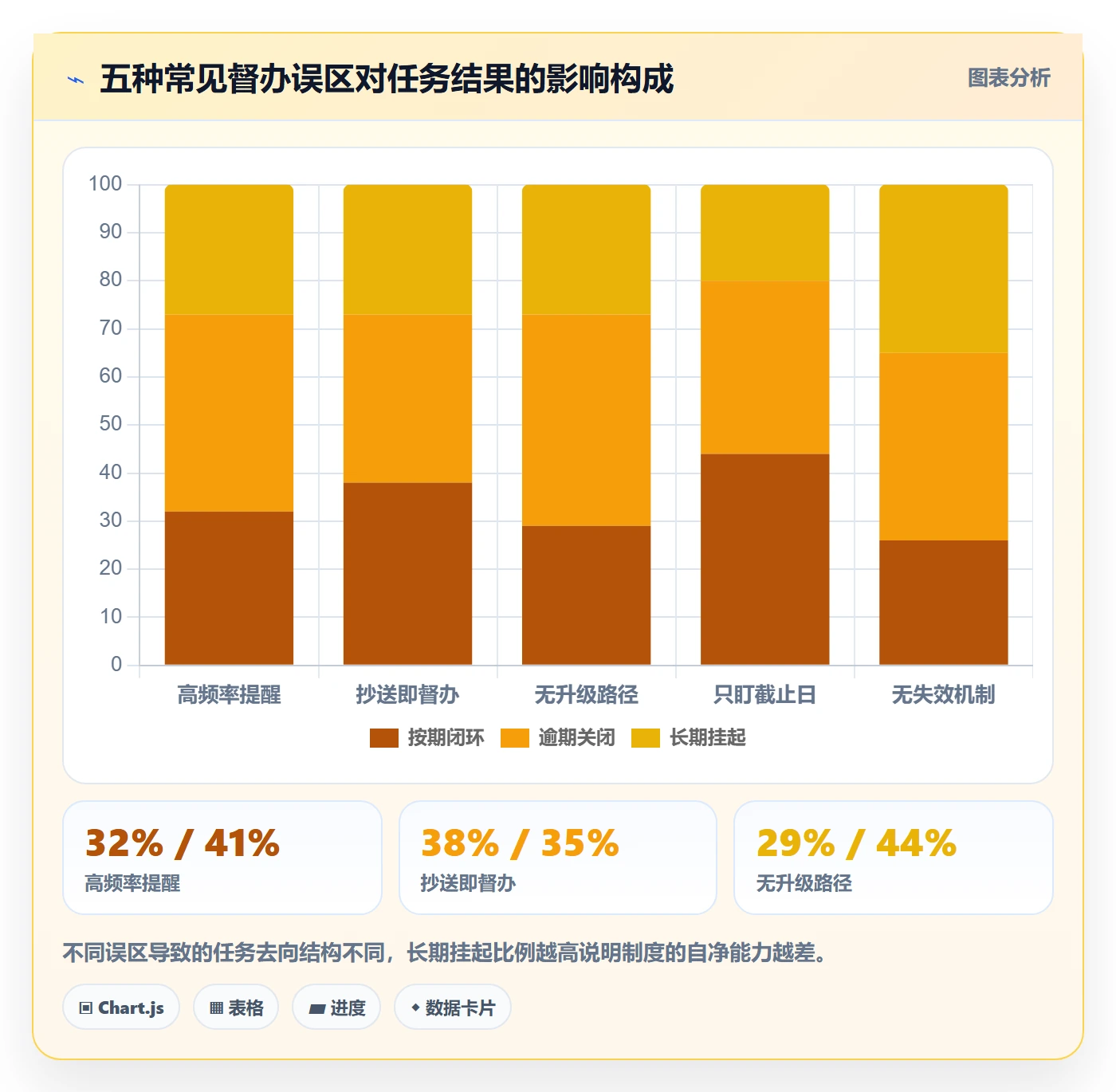 督办流程与规范:管理层任务提醒制度设计关键指标