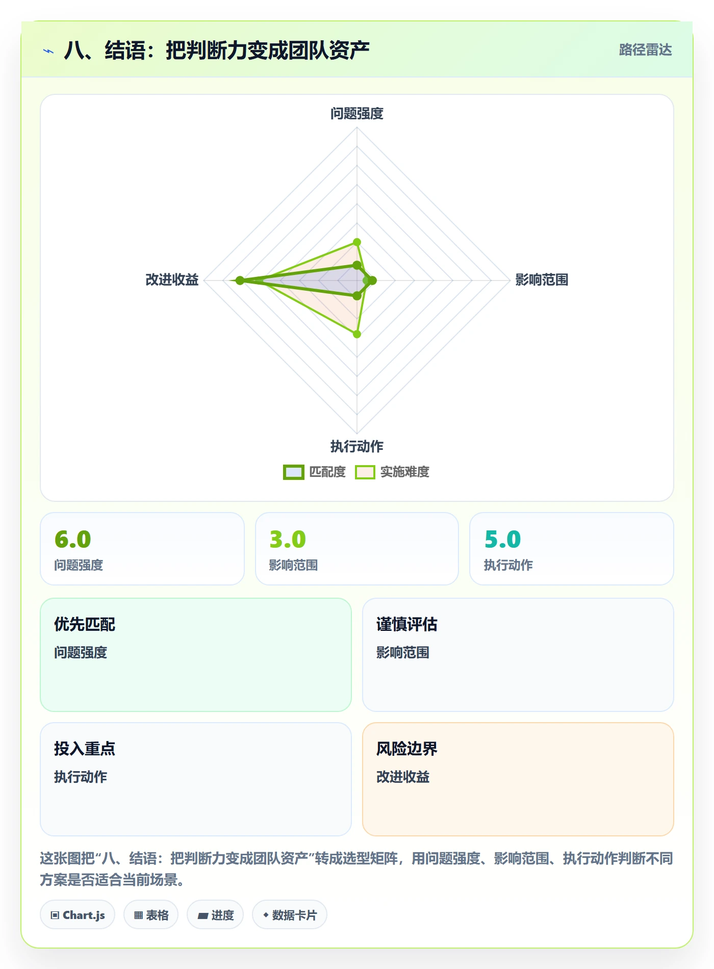 八、结语:把判断力变成团队资产