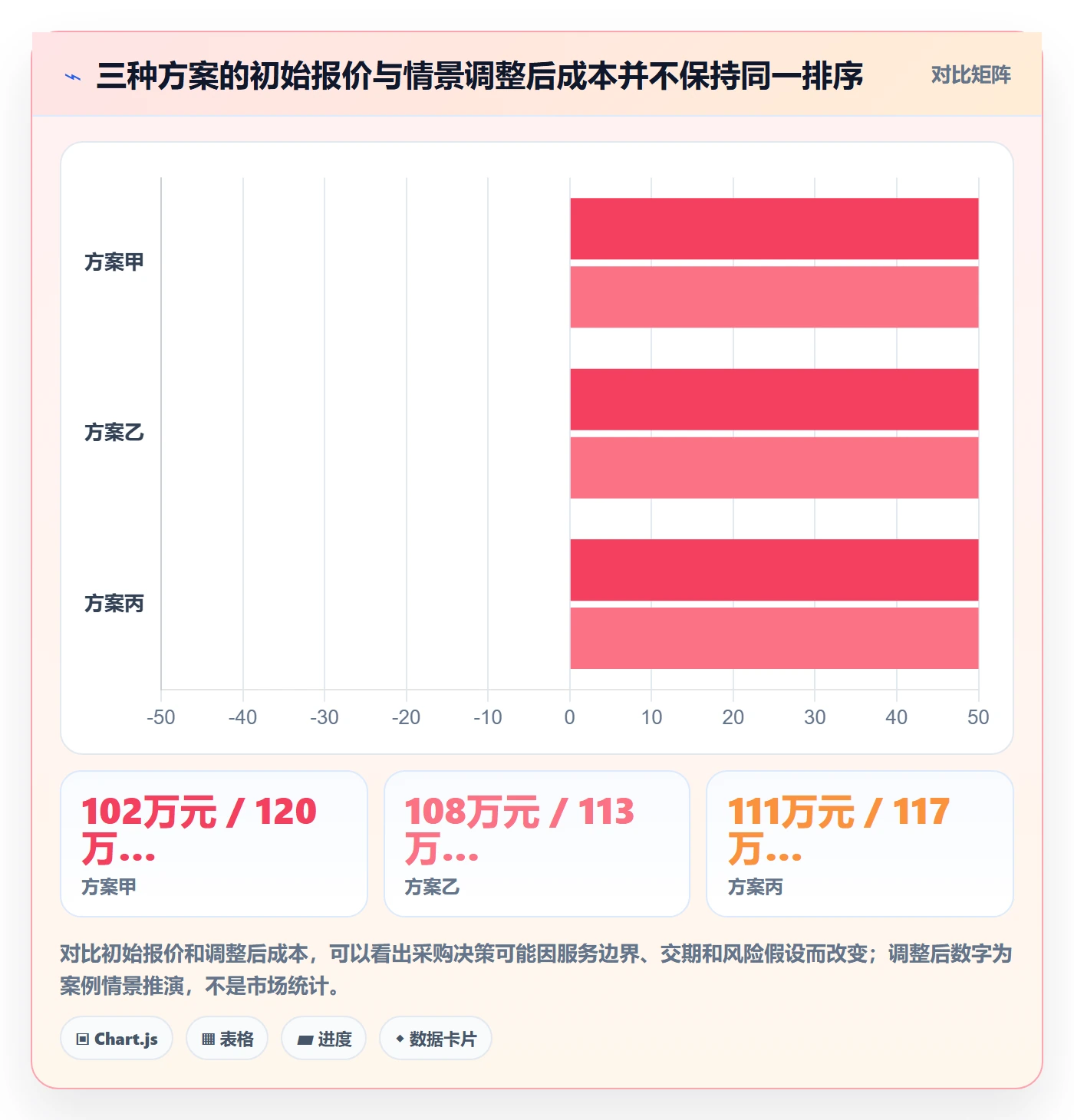 采购成本实操方法:项目负责人提升成本管理效率的实操方法方法与模板