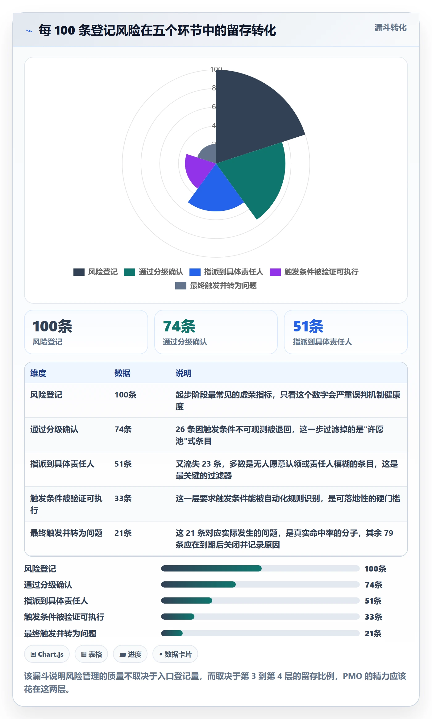 开始怎么做?PMO风险控制:任务执行从0到1