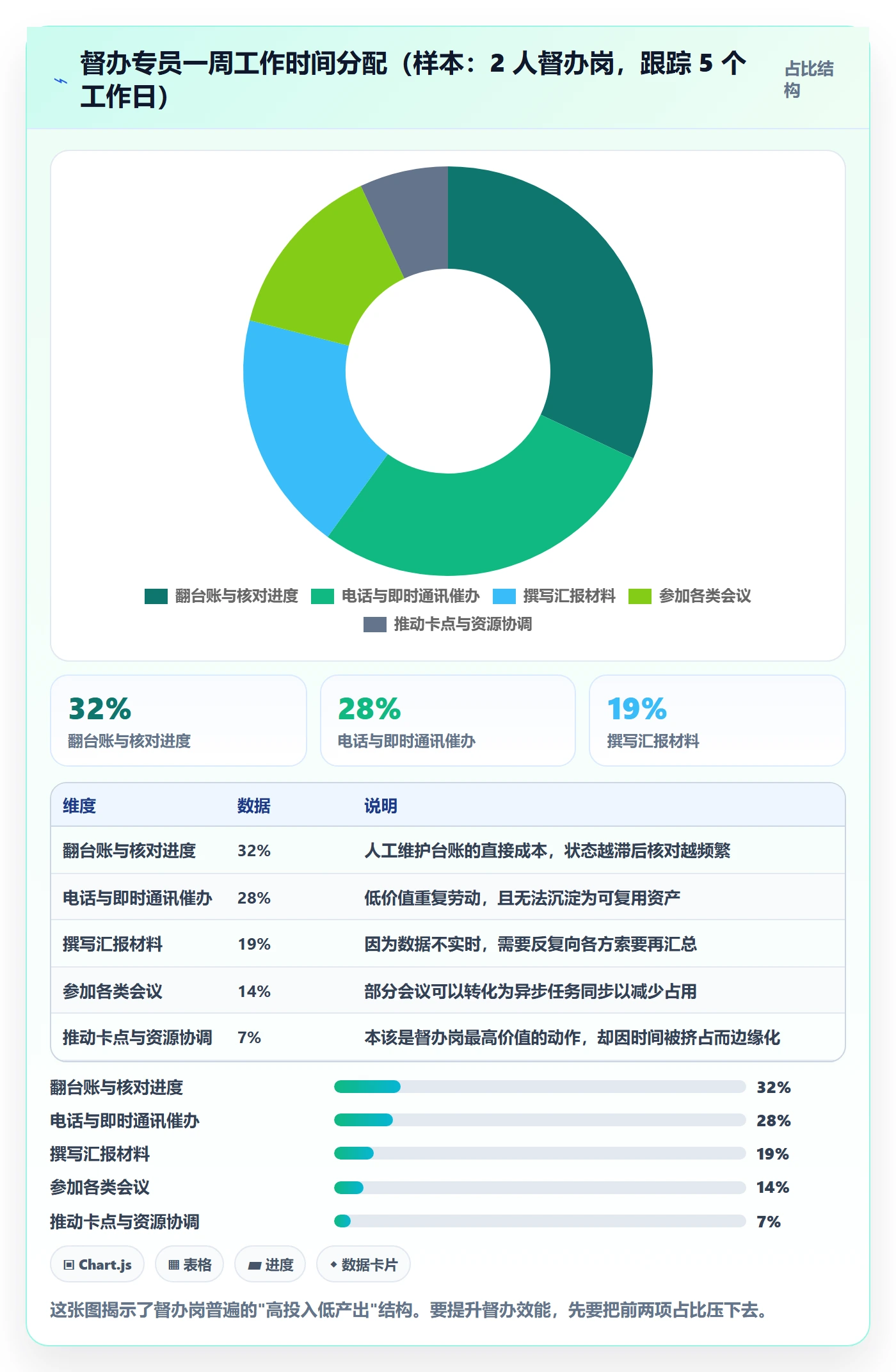 督办管理方法大全:跨部门团队任务提醒协同管理落地清单