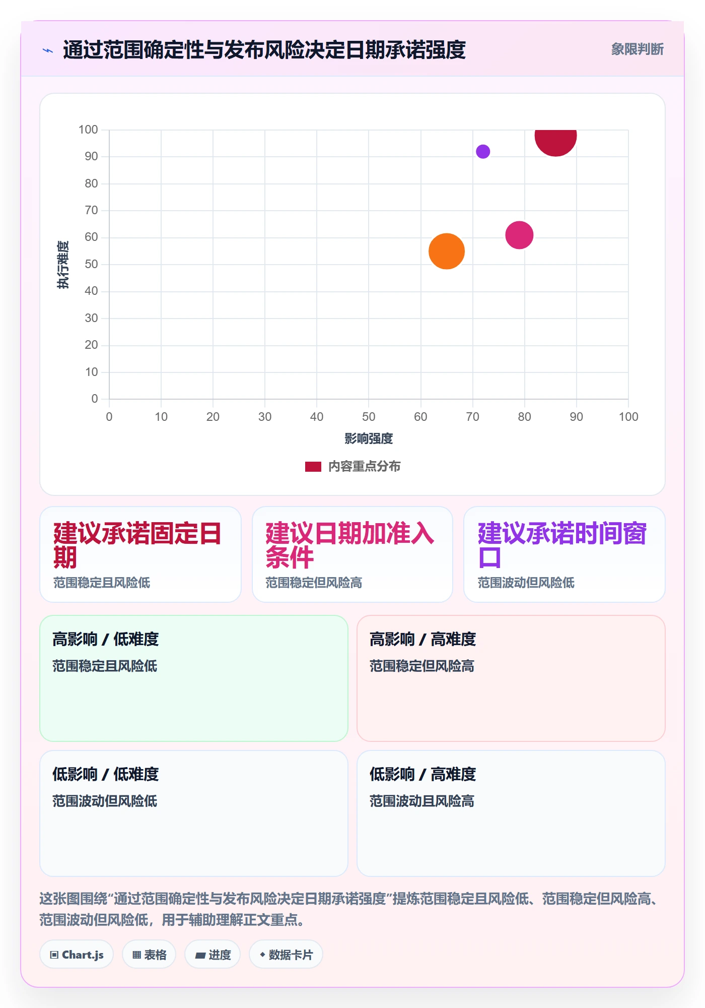 版本管理版本发布时间全流程：研发团队实操方法与一文讲清