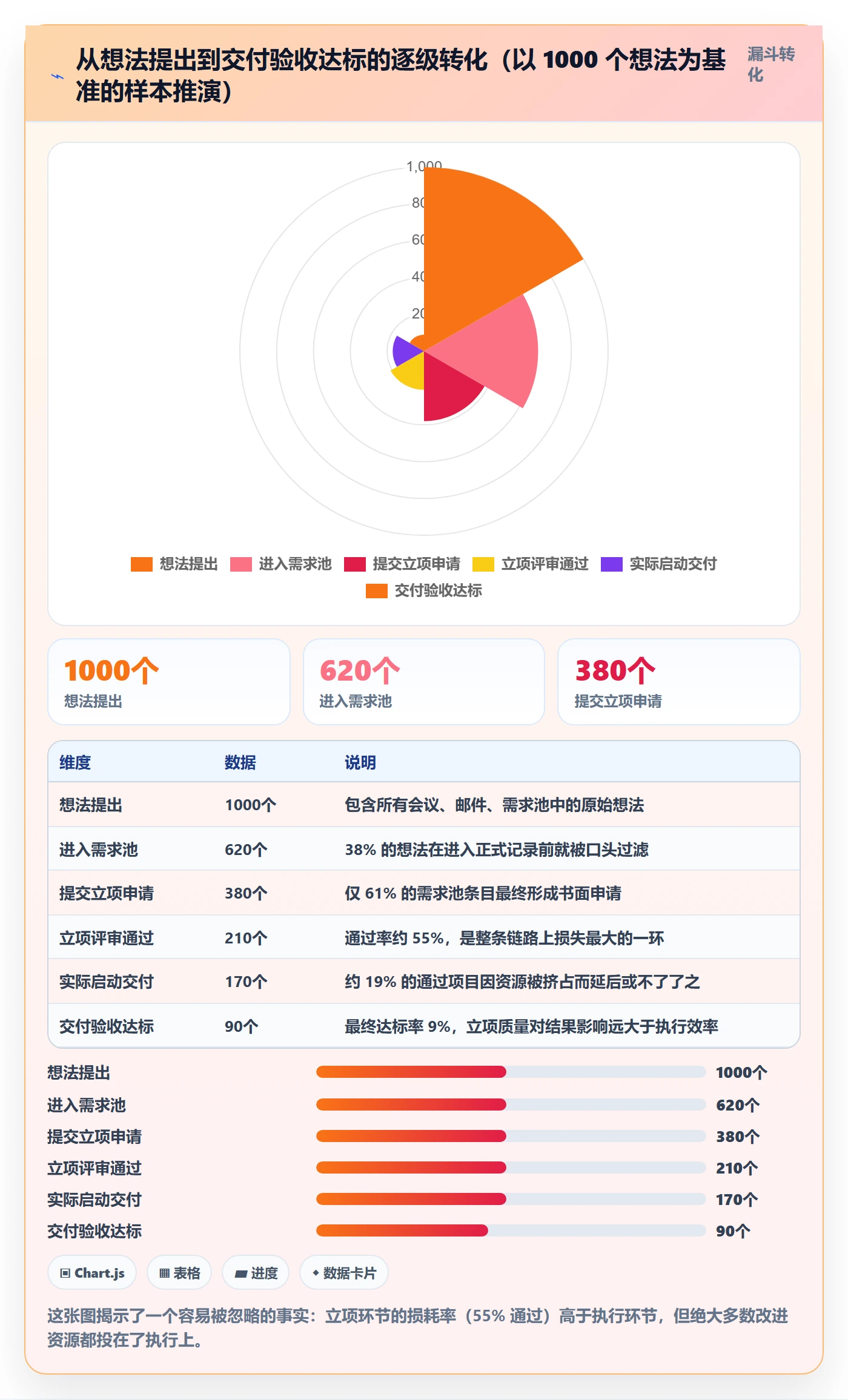 项目申请怎么做?项目经理最佳实践:项目立项从0到1