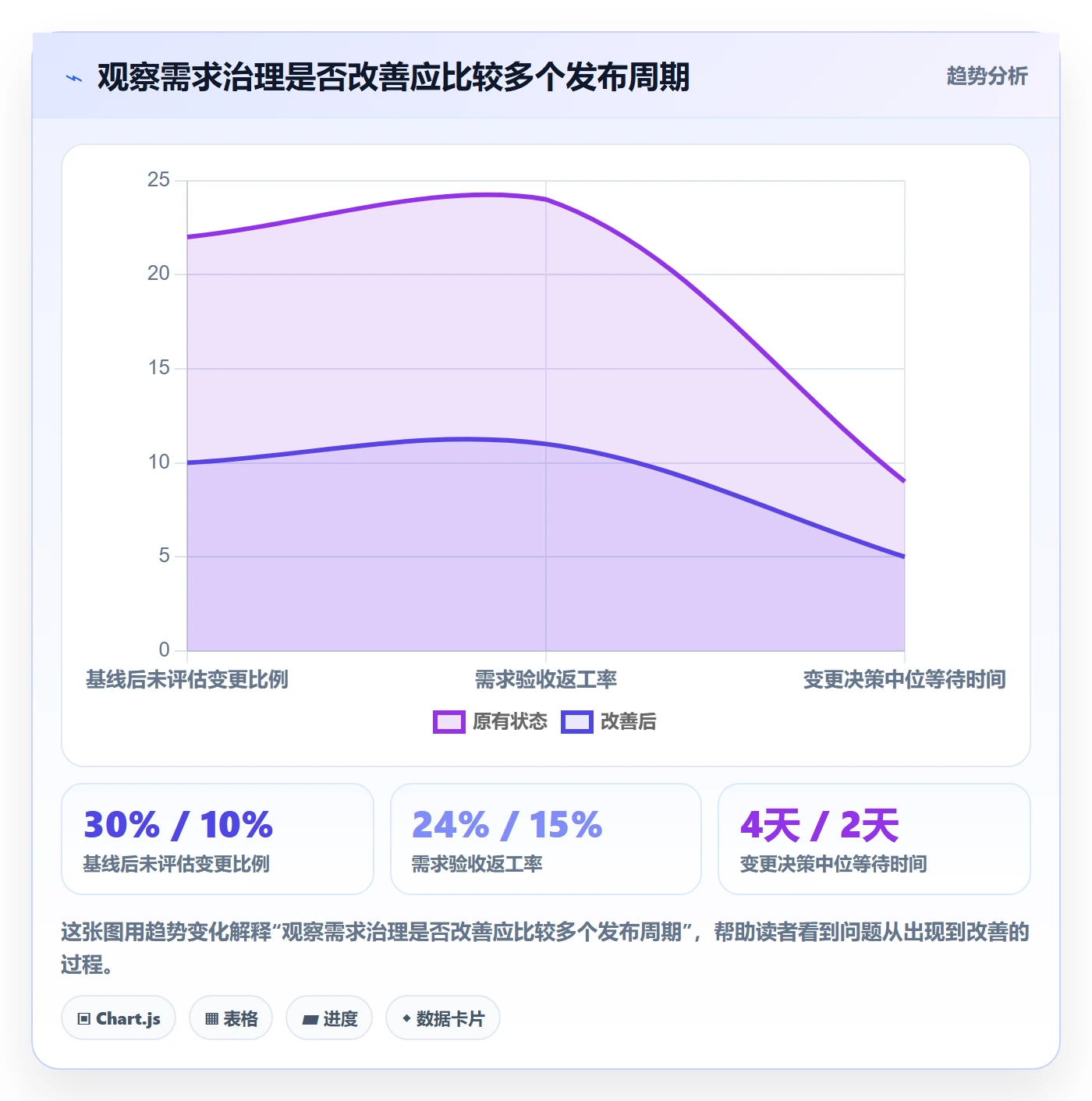 需求版本管理指南：产品经理如何做好产品需求，制度设计全流程