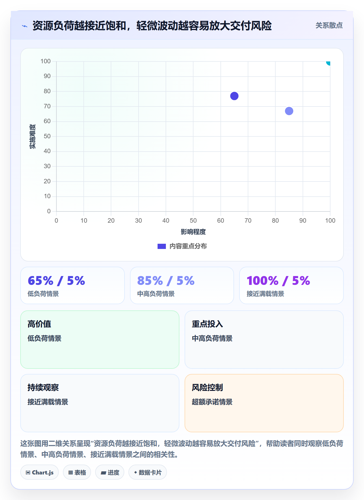 人力资源计划人员投入全流程:项目经理最佳实践与一文讲清