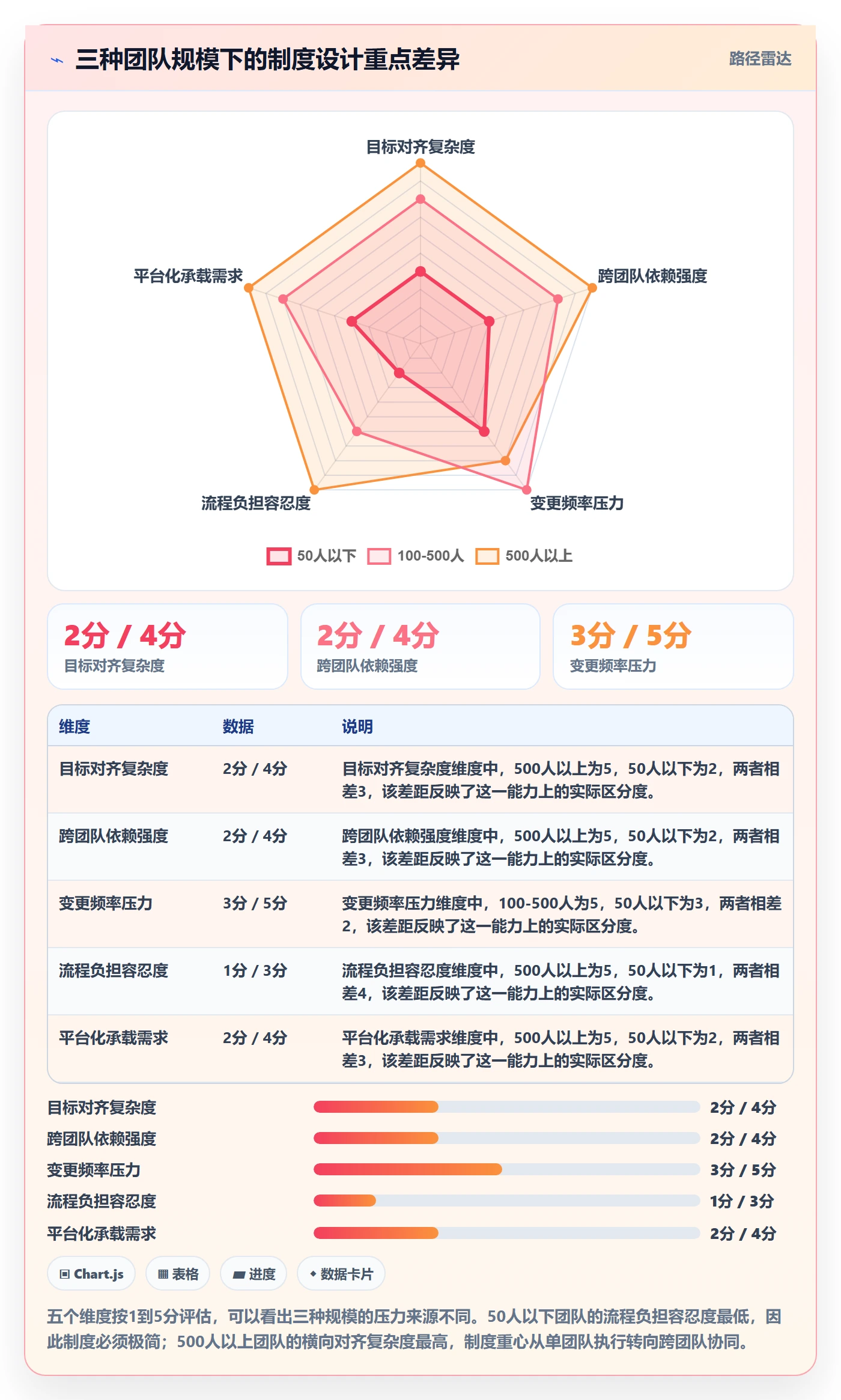 目标拆解实操方法：研发团队提升项目目标效率的制度设计方法与模板