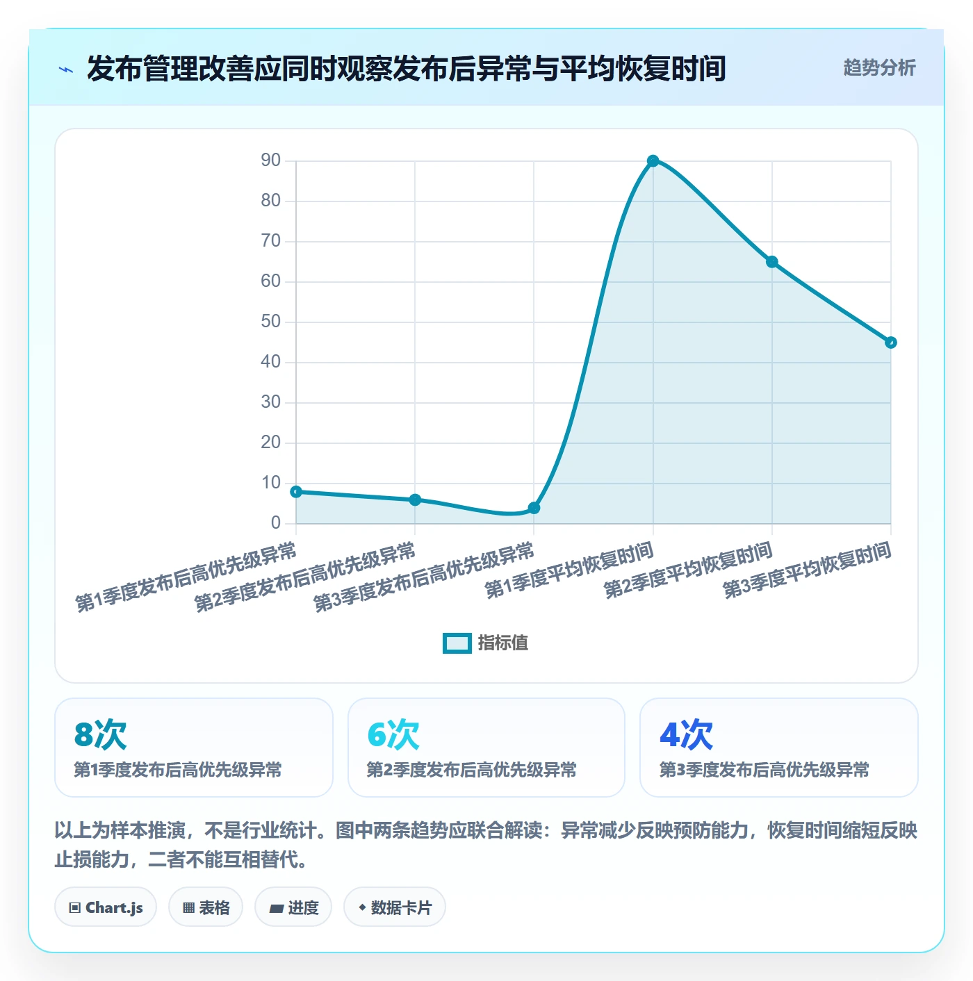 发布管理如何做好上线?项目负责人入门指南与操作步骤