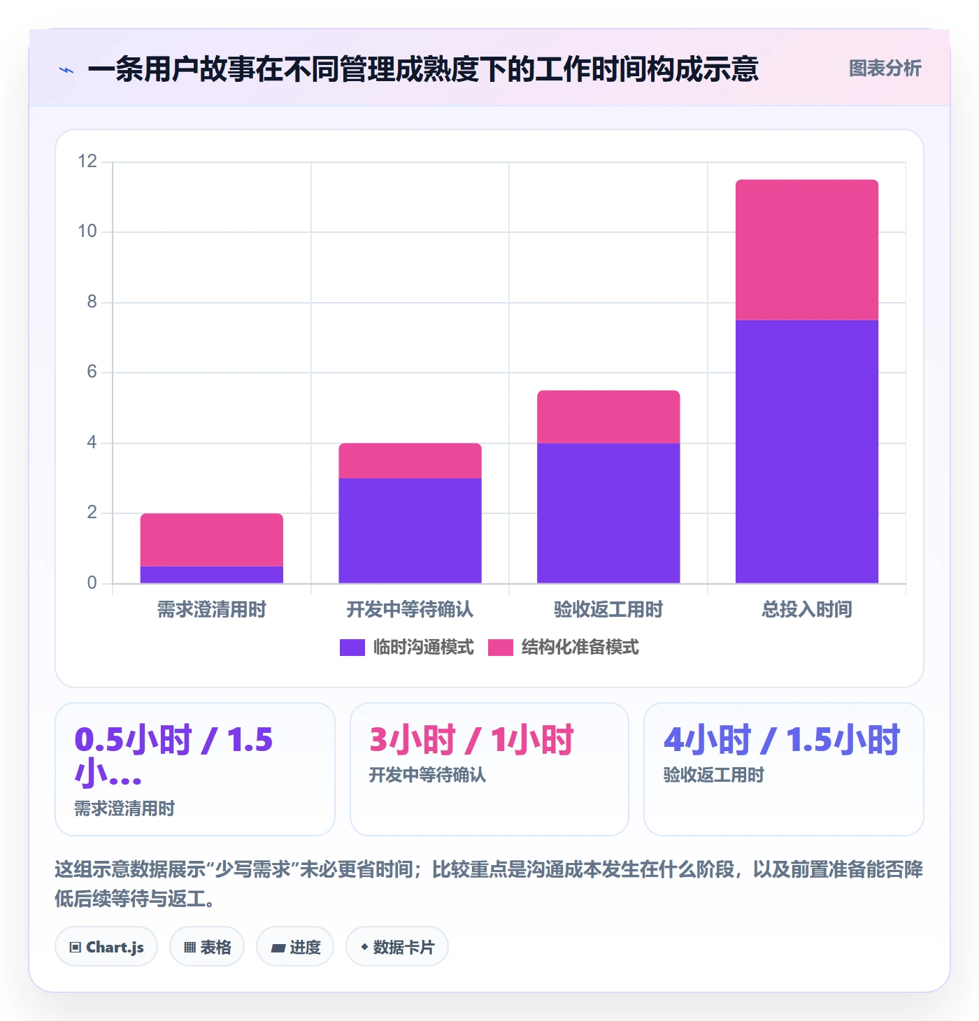 用户故事管理方法大全:项目经理产品需求落地方案落地清单