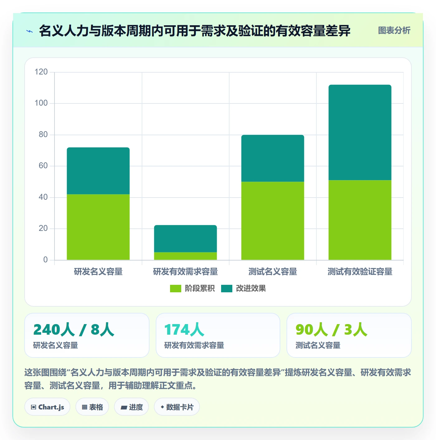 版本计划落地方案:研发团队开展版本管理的实操方法案例解析
