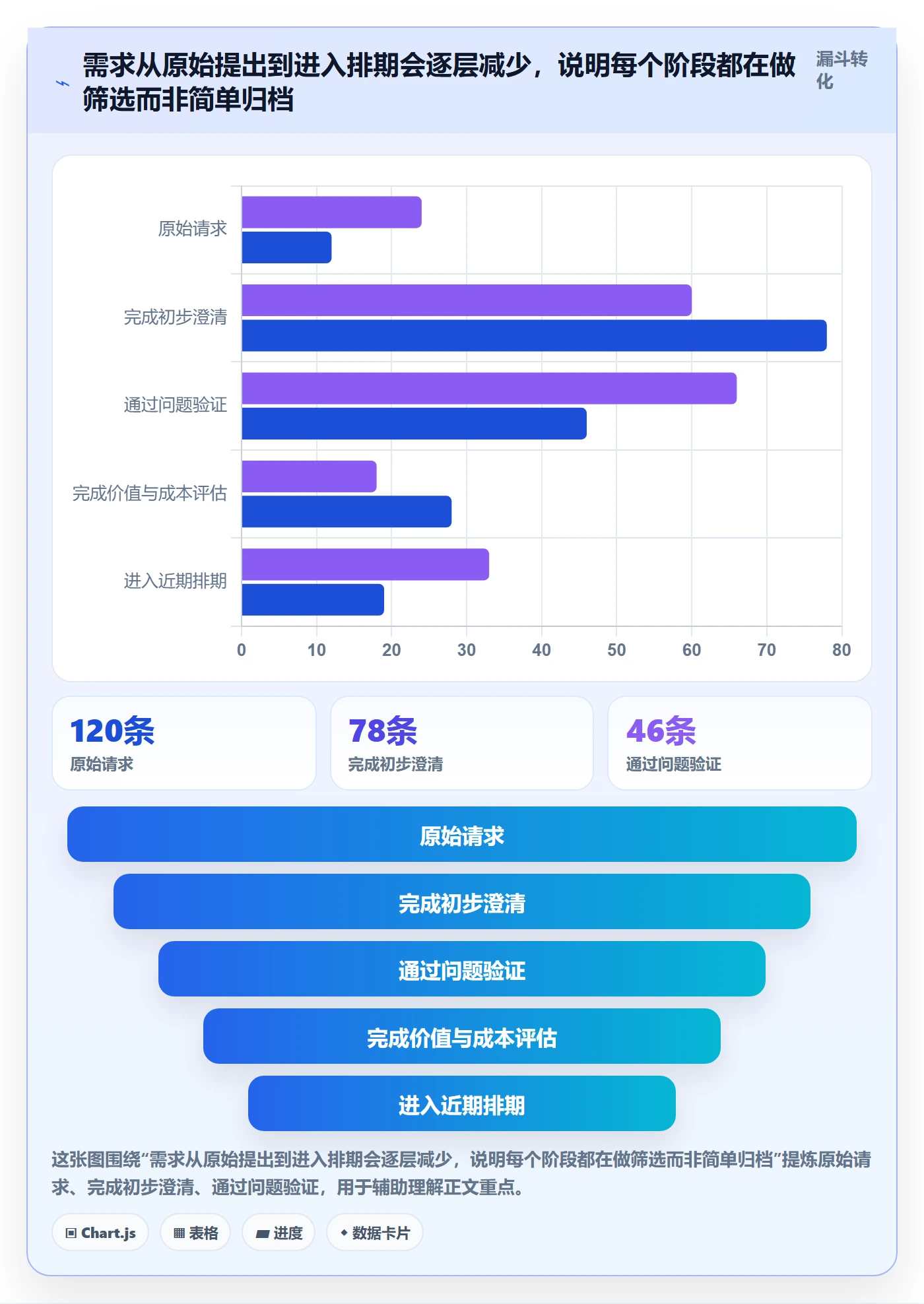 需求管理需求收集全流程：项目负责人数据分析与一文讲清