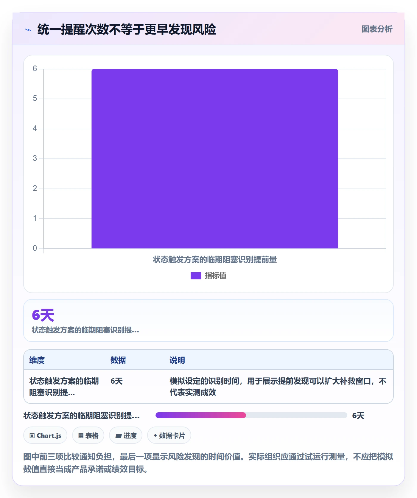 截止日期流程与规范:企业管理者日历视图风险控制关键指标