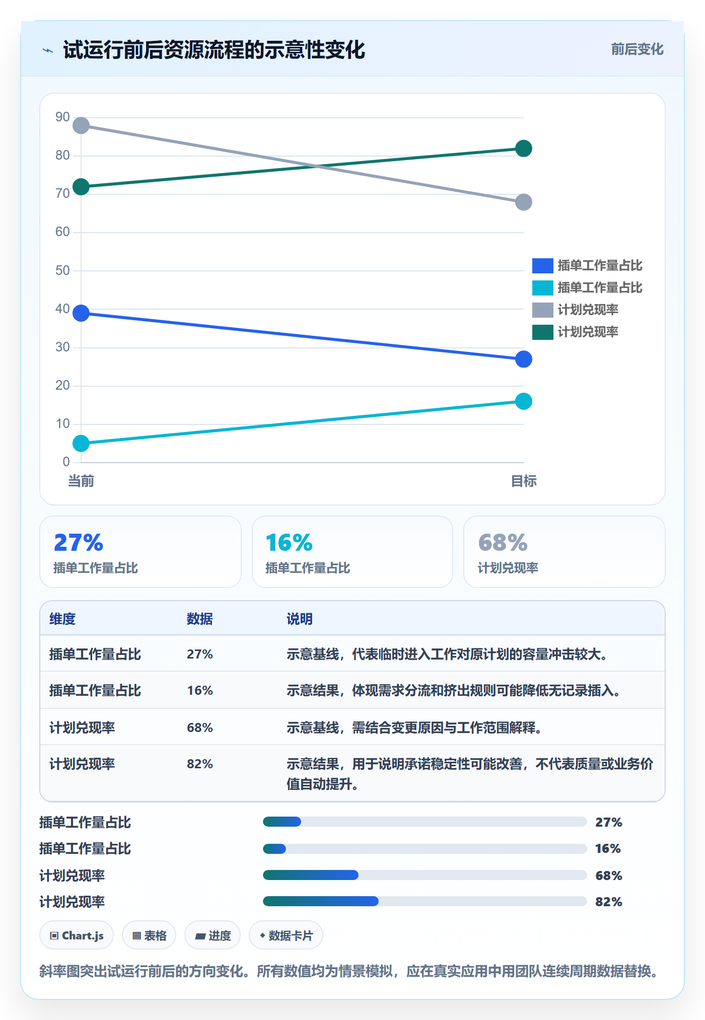 资源占用流程与规范:产品经理资源管理最佳实践关键指标