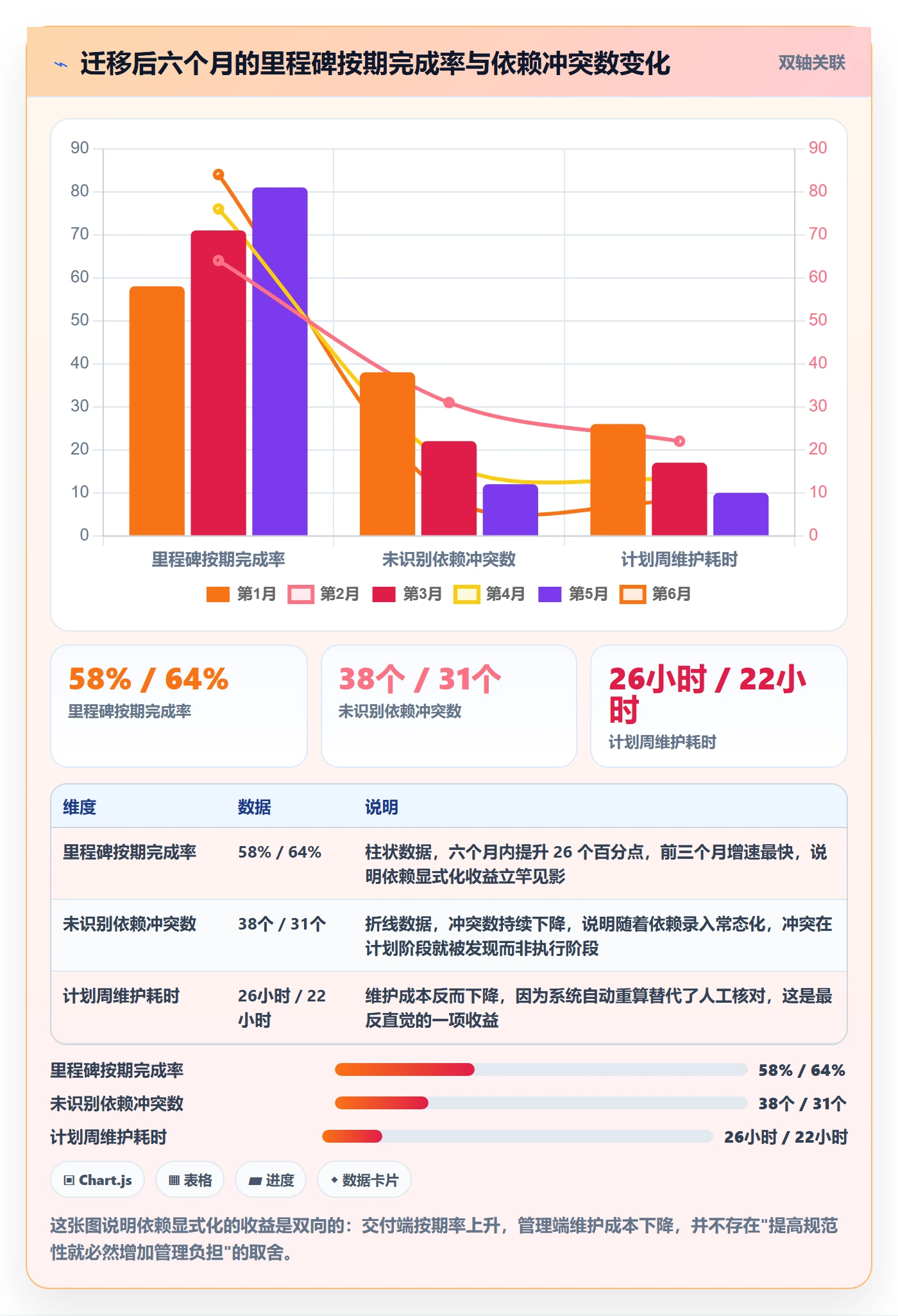 实施计划实操方法:项目经理提升项目规划效率的协同管理方法与模板