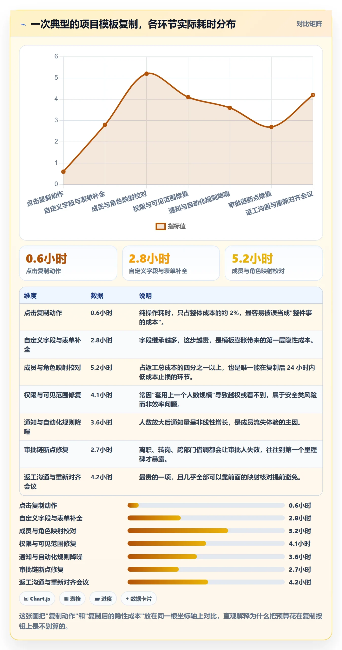 项目模板复制项目全流程：项目成员流程优化与一文讲清