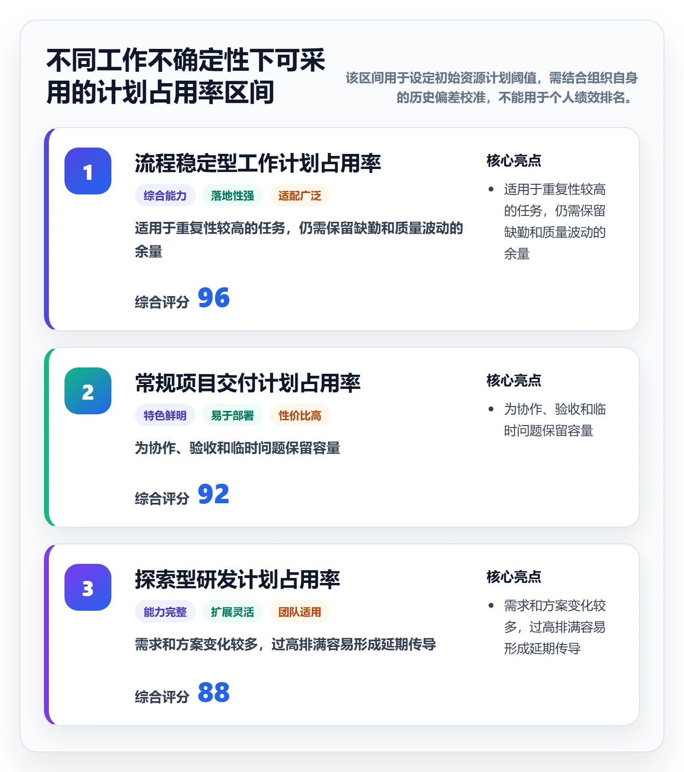 资源管理资源占用教程：项目经理最佳实践，避坑指南