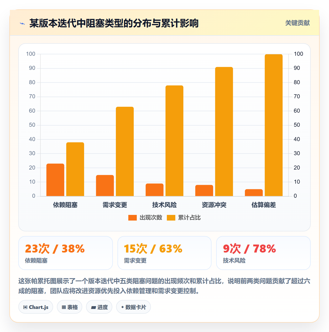 更新记录实操方法:产品经理提升进度跟踪效率的实操方法方法与模板