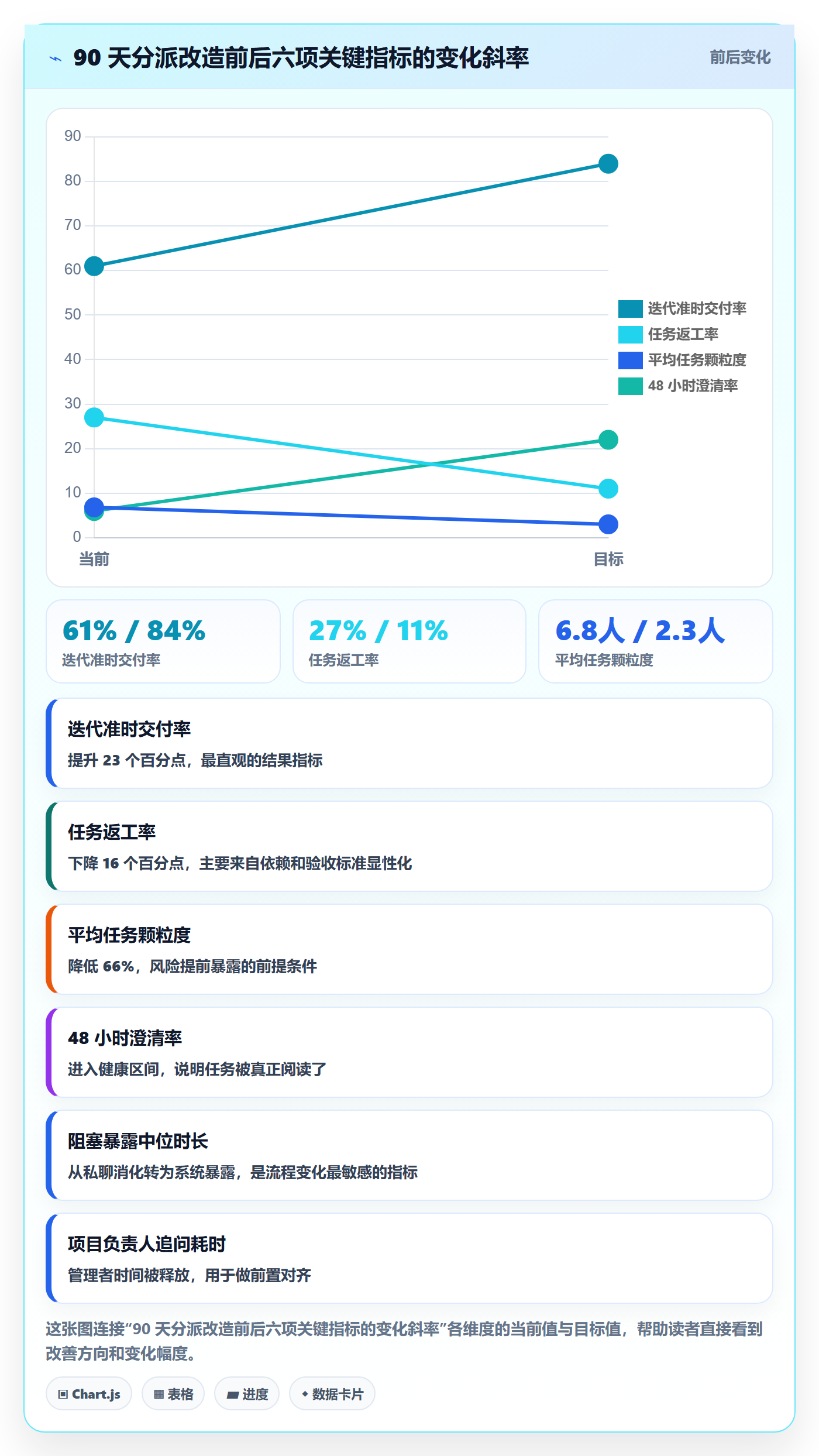 多人任务落地方案：项目负责人开展任务分派的落地方案案例解析