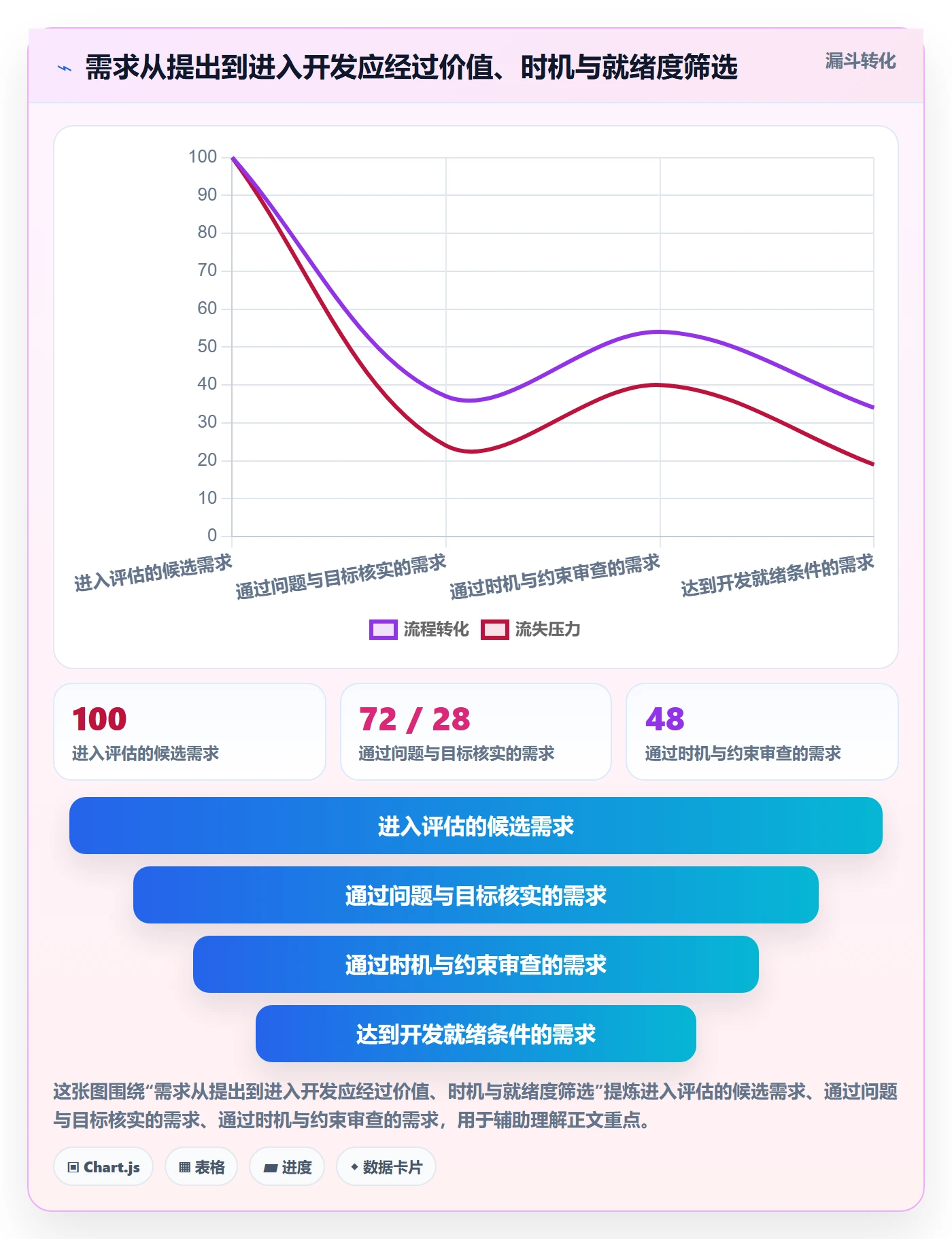 需求优先级实操方法:研发团队提升需求排期效率的最佳实践方法与模板
