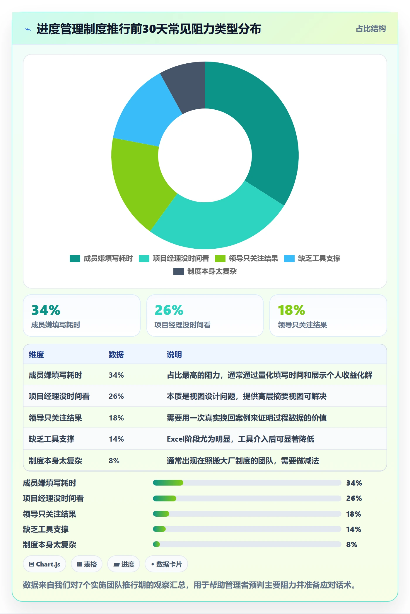 进度更新怎么做?实施团队制度设计:进度管理从0到1