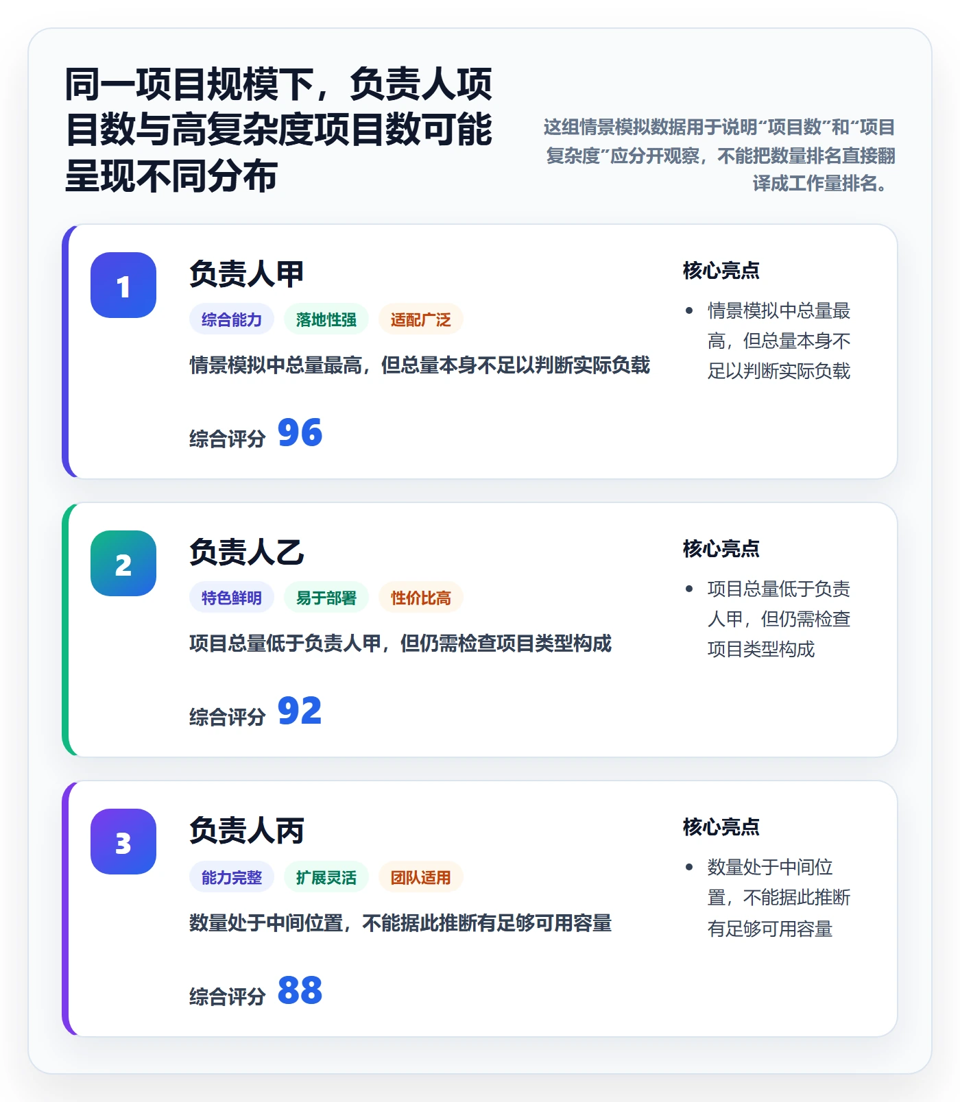 批量操作流程与规范:项目负责人列表视图数据分析关键指标