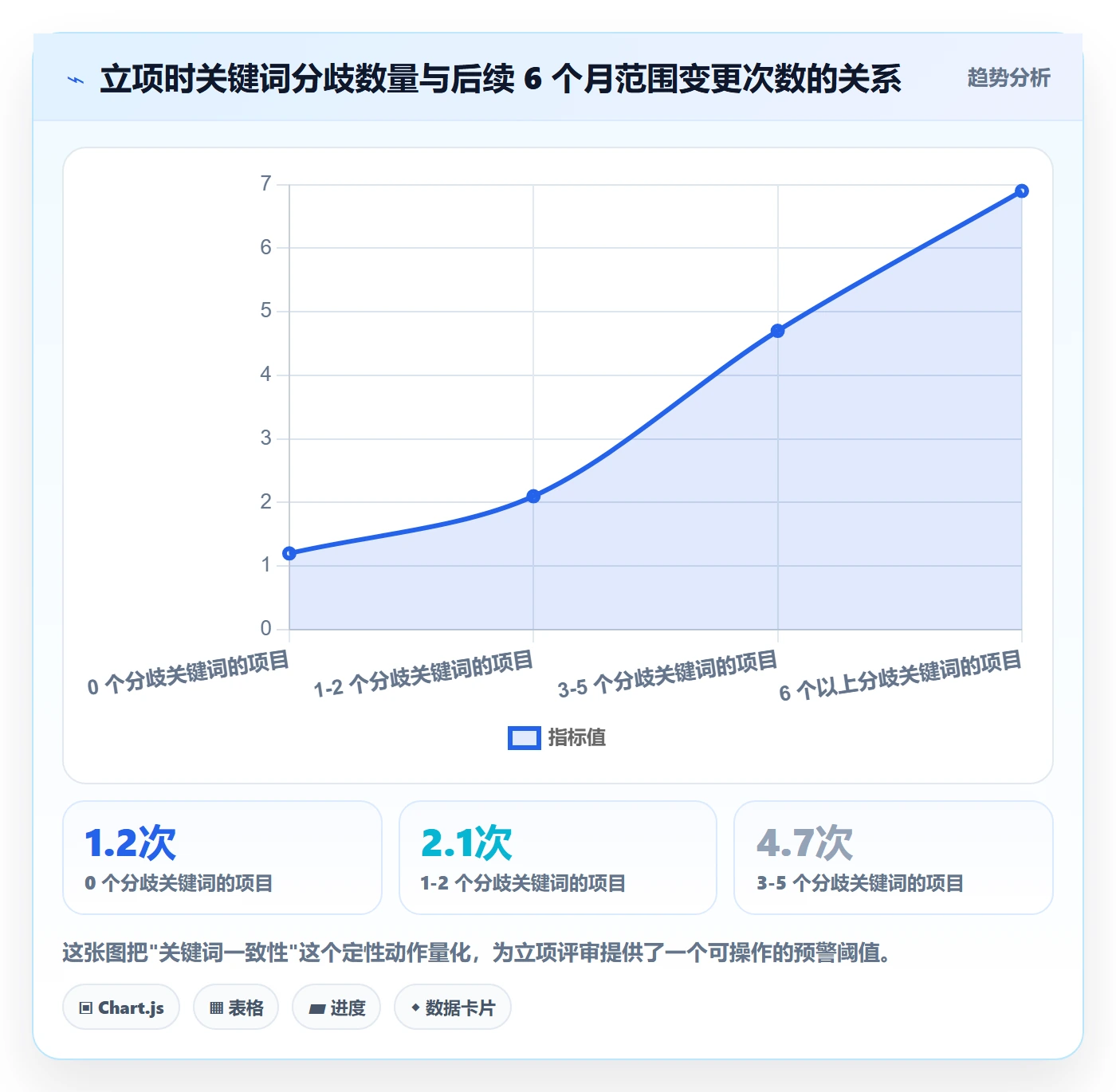 项目名称落地方案：产品经理开展项目立项的风险控制案例解析