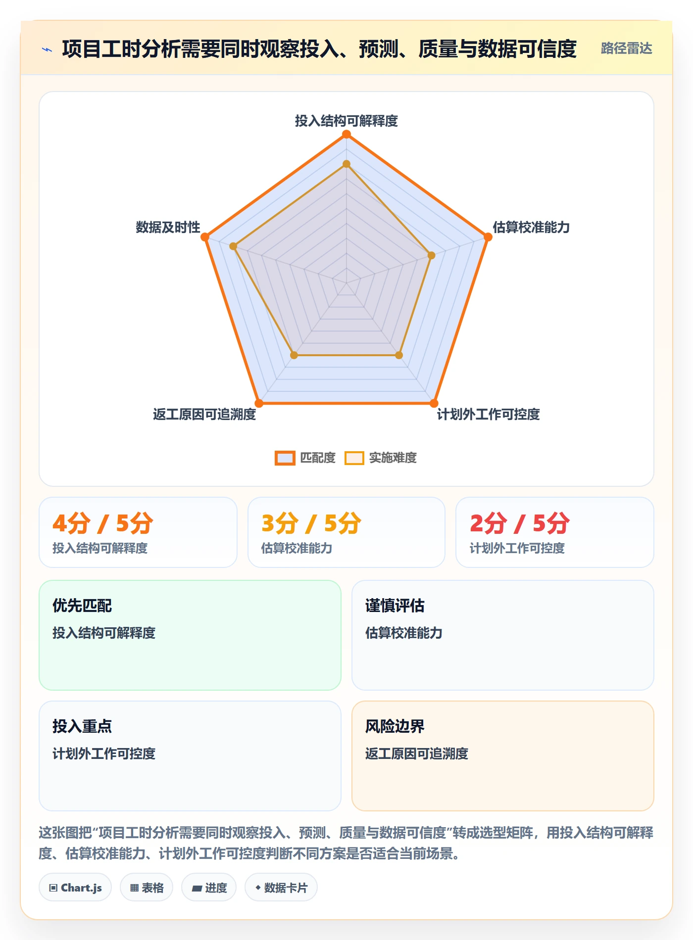 项目工时管理指南:产品经理如何做好工时表,数据分析全流程