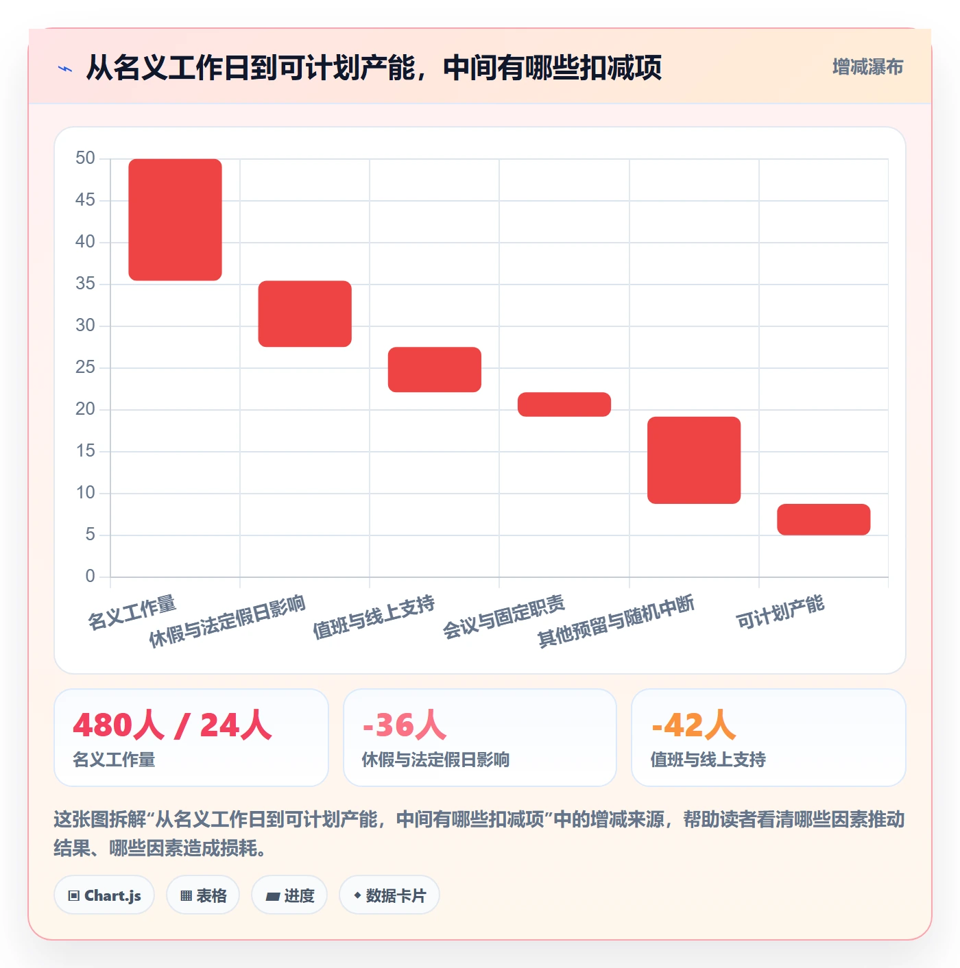 Capacity落地方案：研发团队开展资源负载的数据分析案例解析