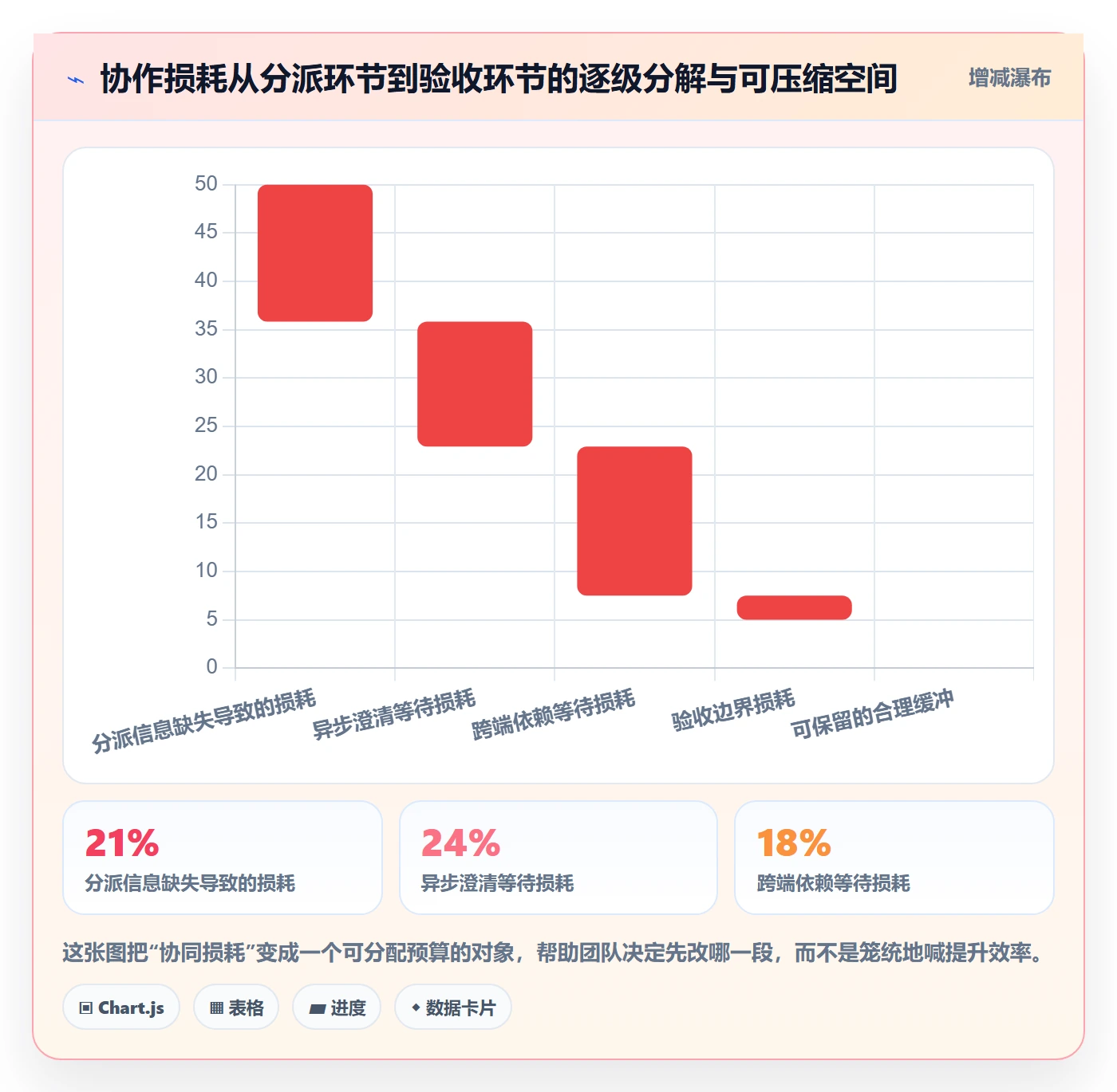 多人任务流程与规范：产品经理任务分派协同管理关键指标