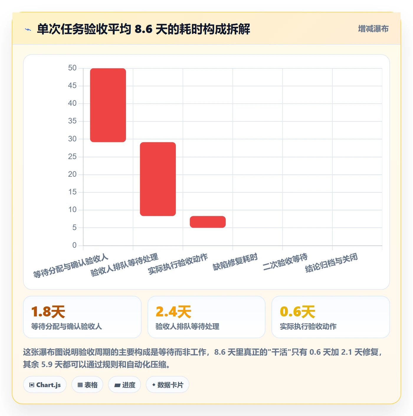 任务验收验收标准全流程:PMO效率提升与一文讲清