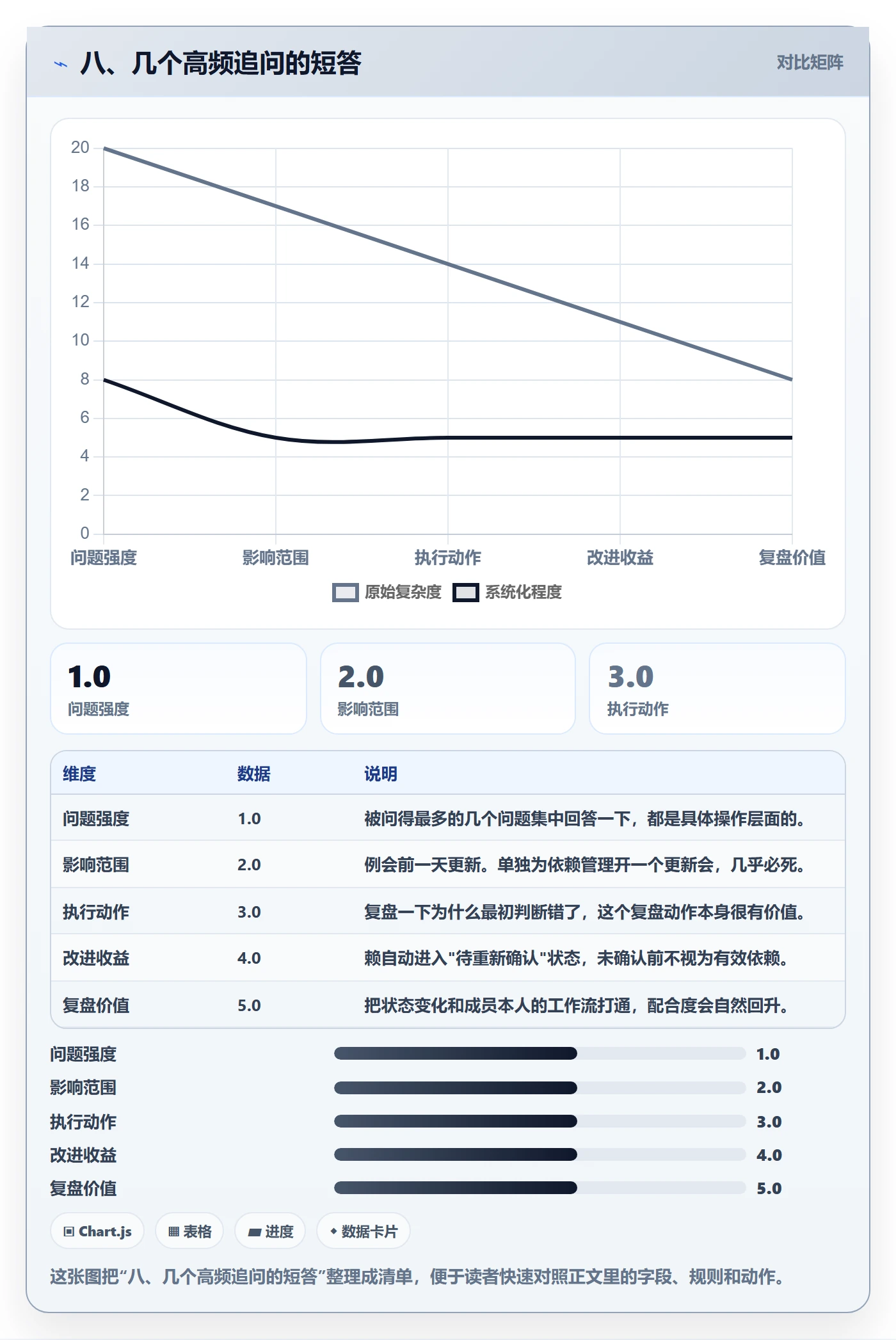 八、几个高频追问的短答