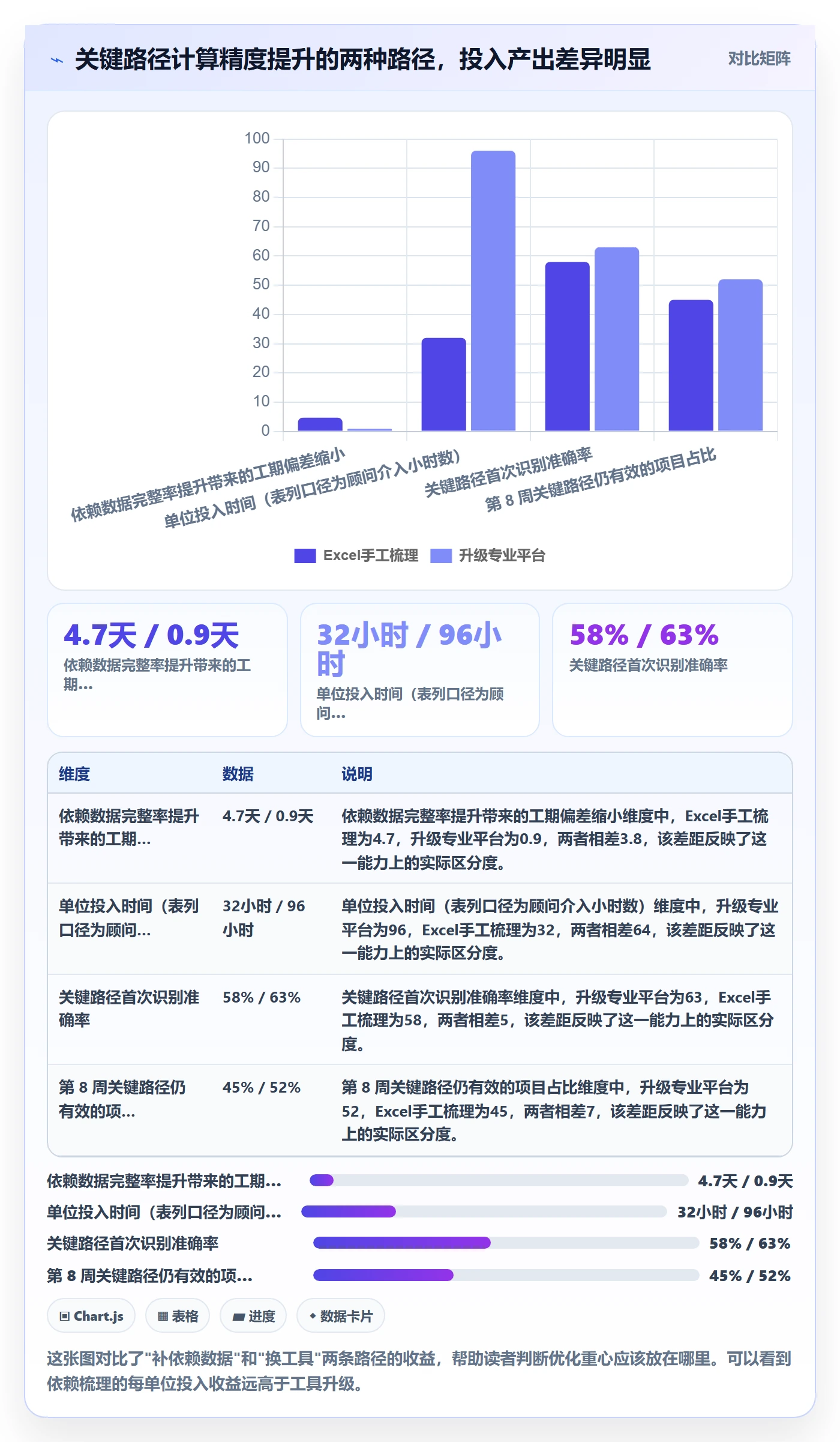 关键路径实操方法：项目成员提升任务依赖效率的数据分析方法与模板