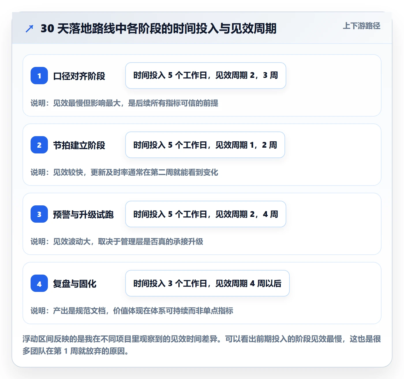 进展流程与规范：PMO进度跟踪入门指南关键指标