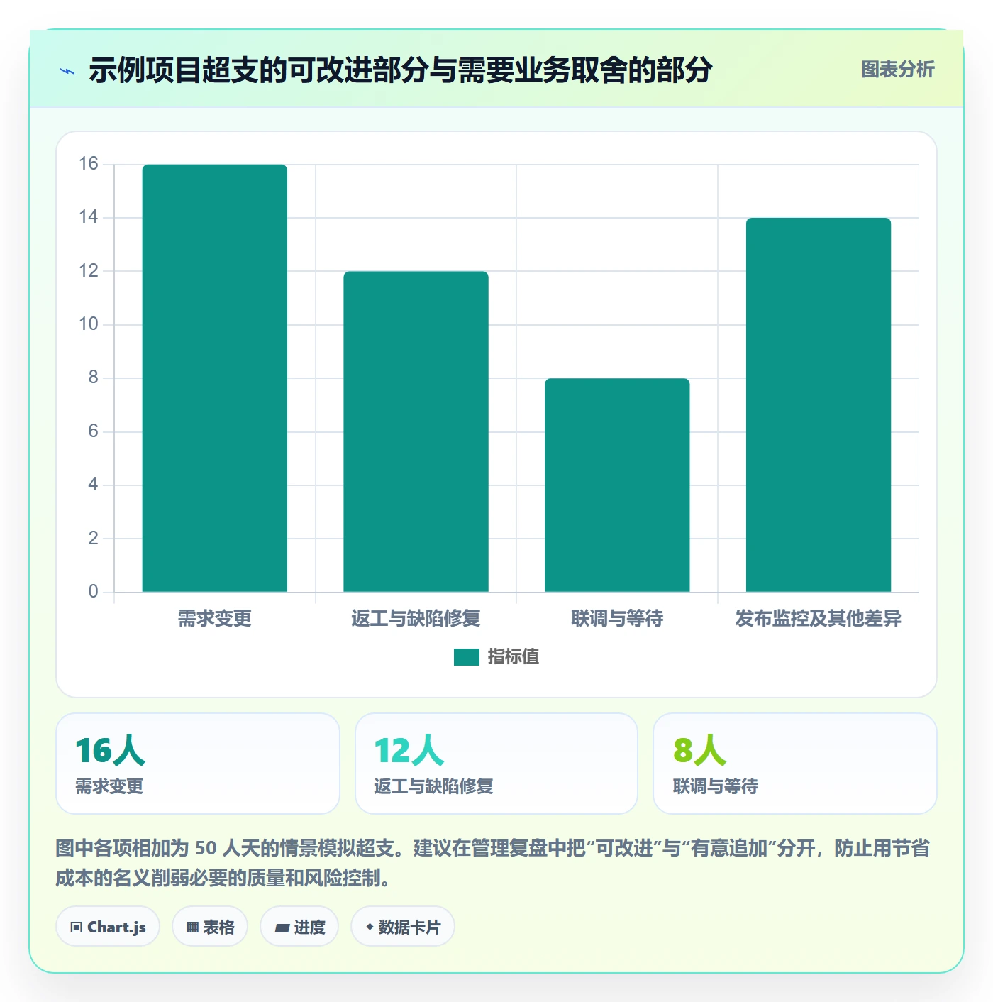 成本管理人力成本全流程:产品经理实操方法与一文讲清
