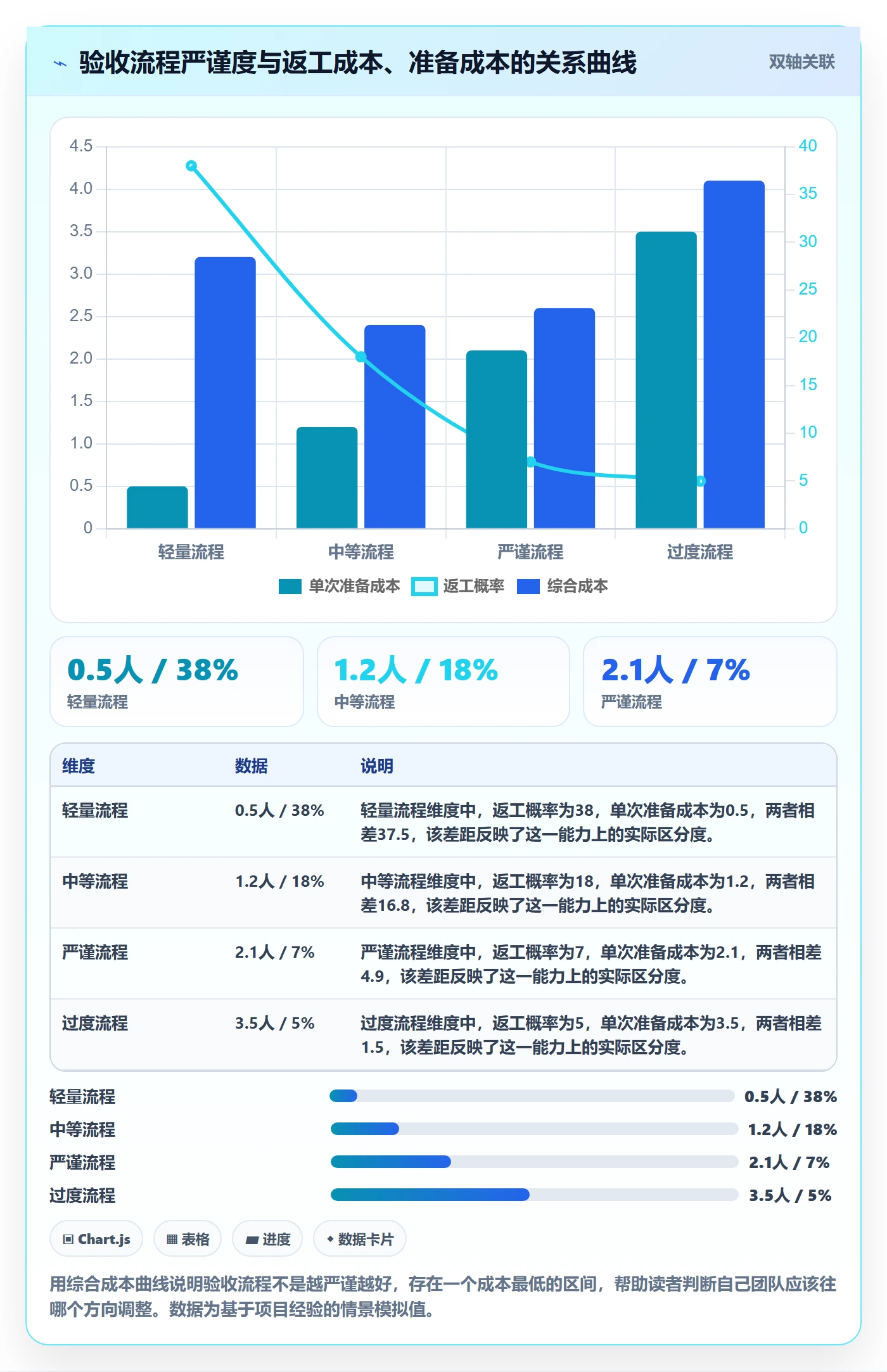 任务验收提交全流程：项目经理协同管理与一文讲清
