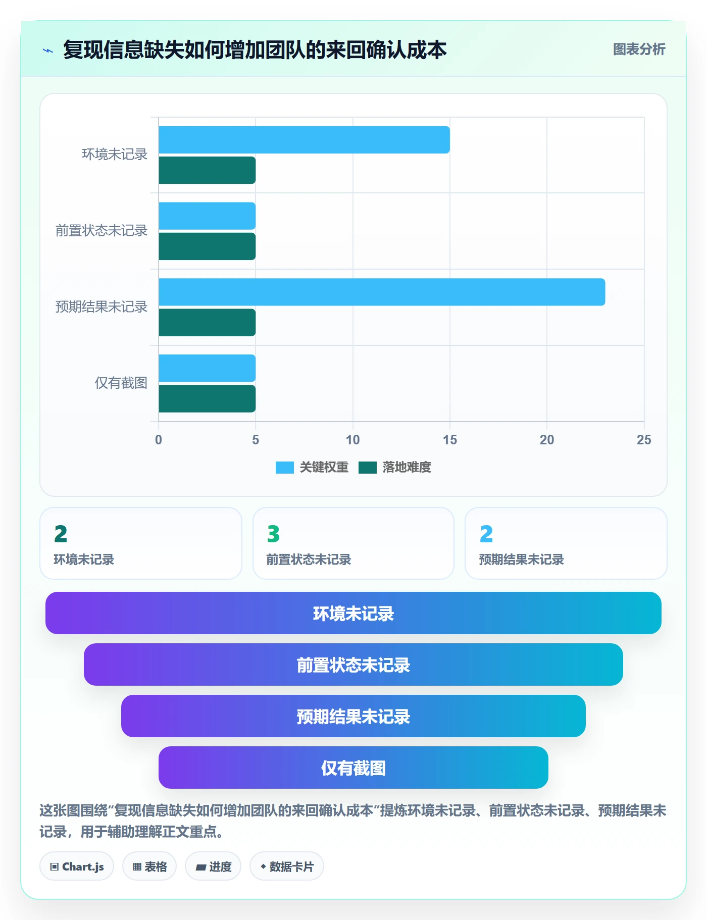 复现步骤落地方案:项目成员开展Bug / 缺陷的入门指南案例解析