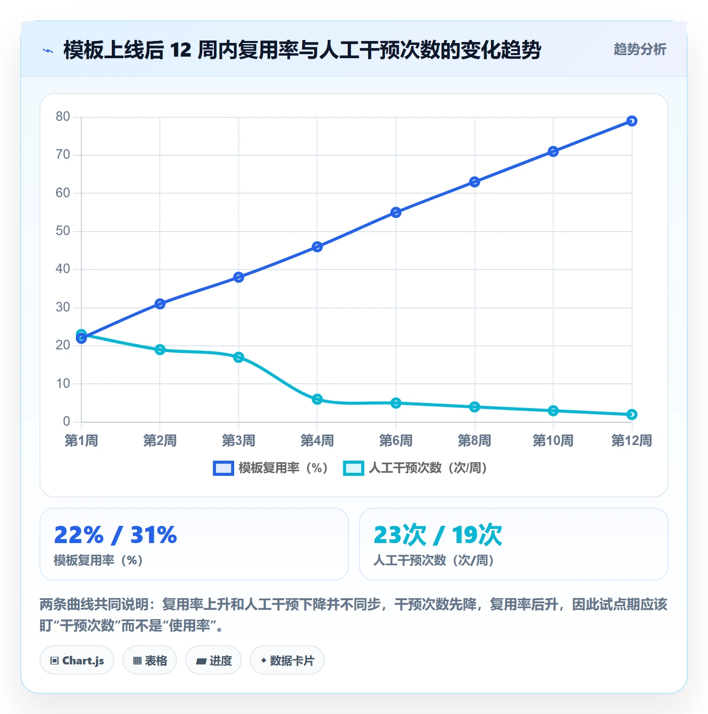 模板流程管理指南：项目成员如何做好项目模板，落地方案全流程